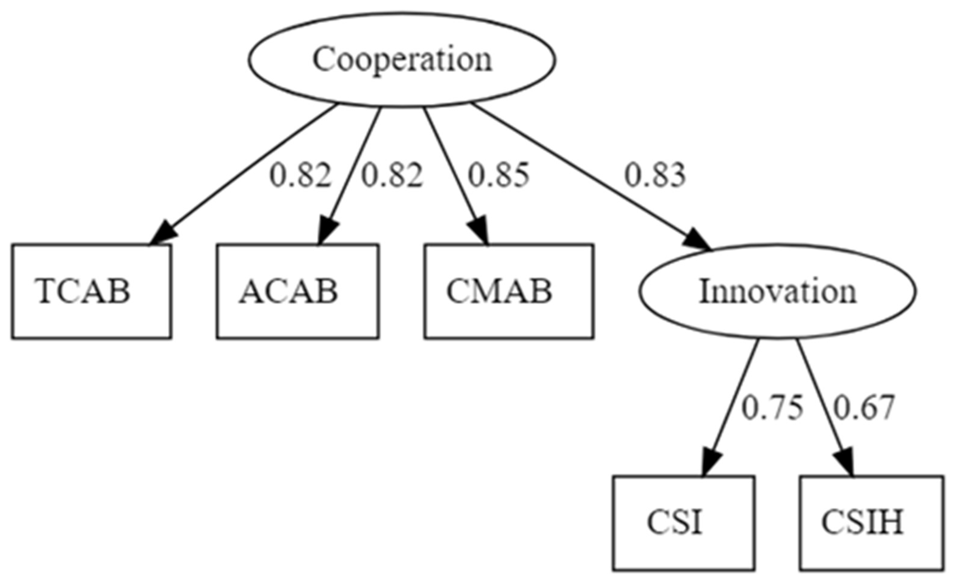 Admsci 16 00068 g002