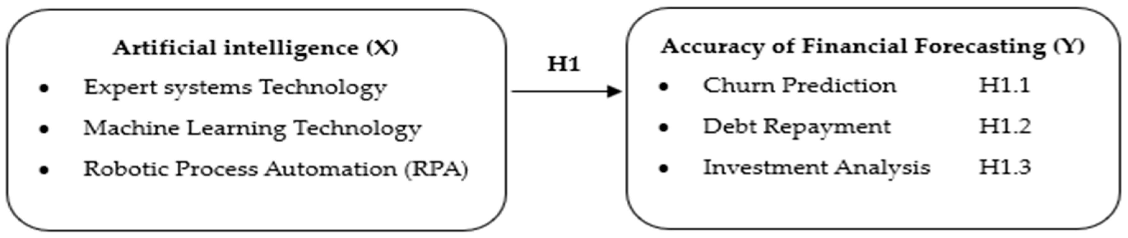 Admsci 16 00122 g001