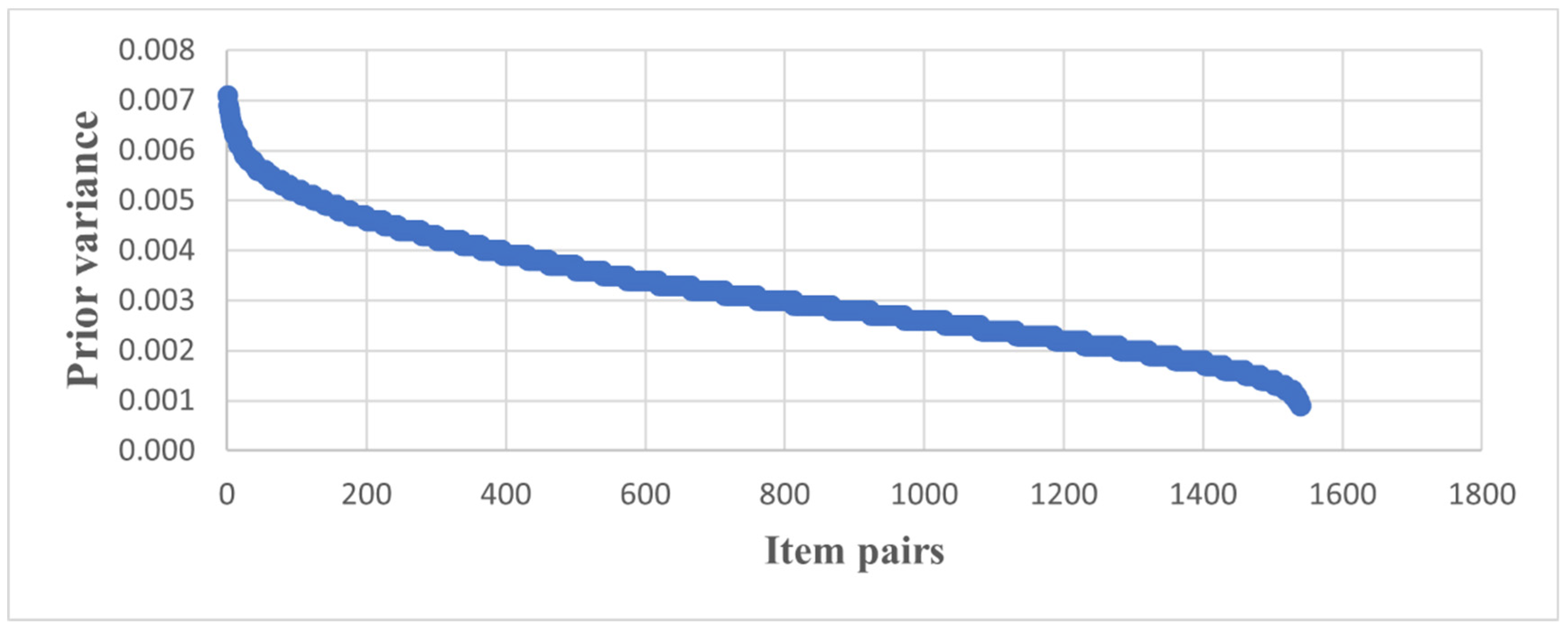 Admsci 16 00180 g006