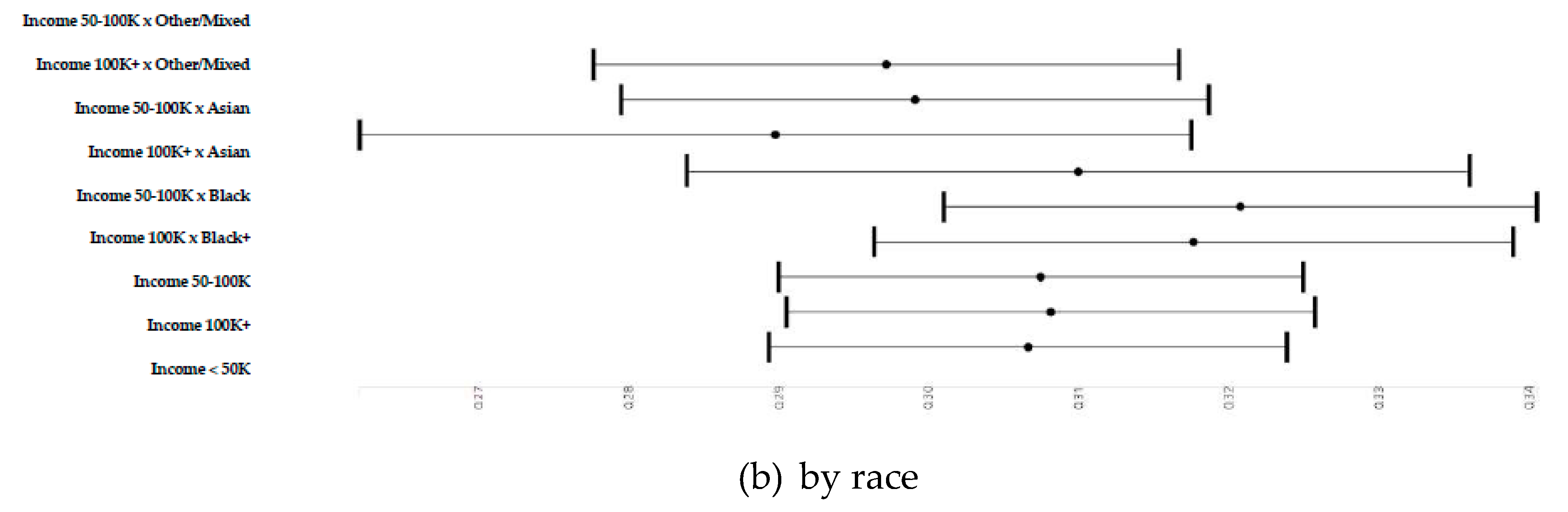 Adolescents 01 00007 g003b Adolescents 01 00007 g003b