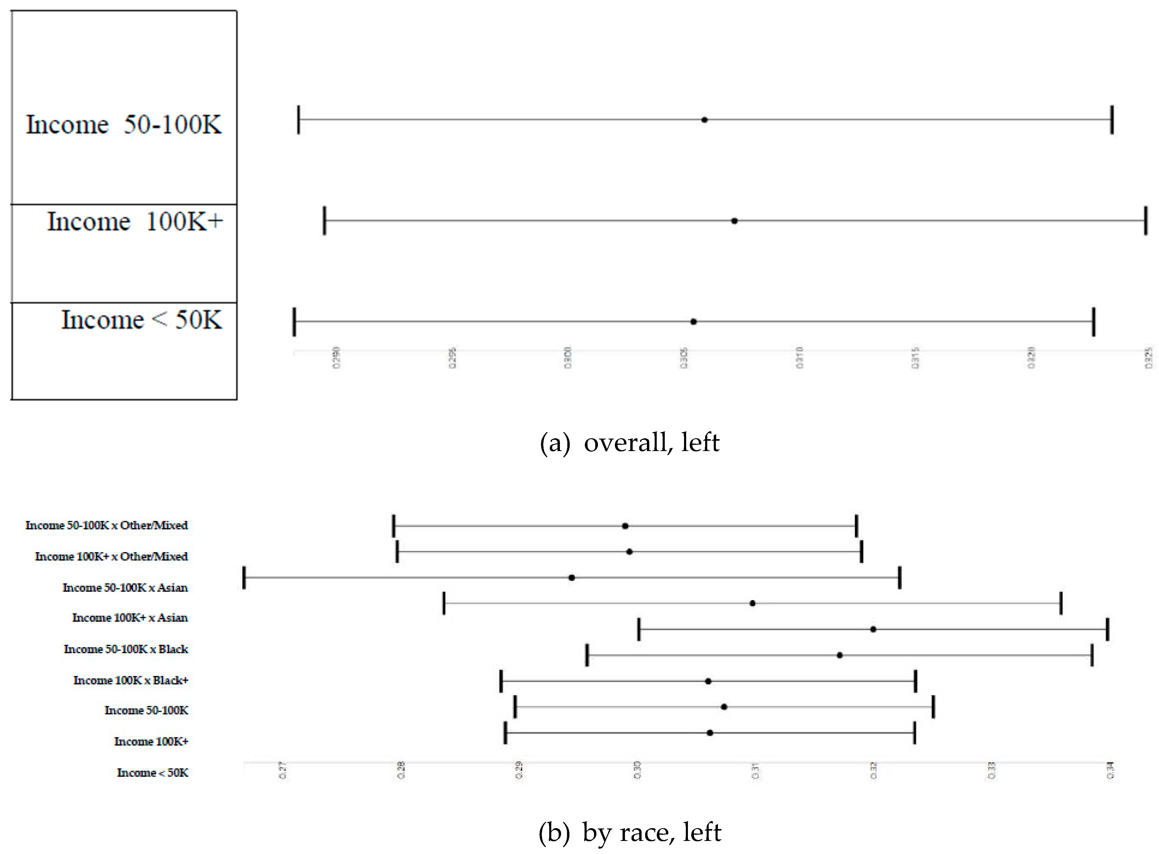 Adolescents 01 00007 g004 Adolescents 01 00007 g004