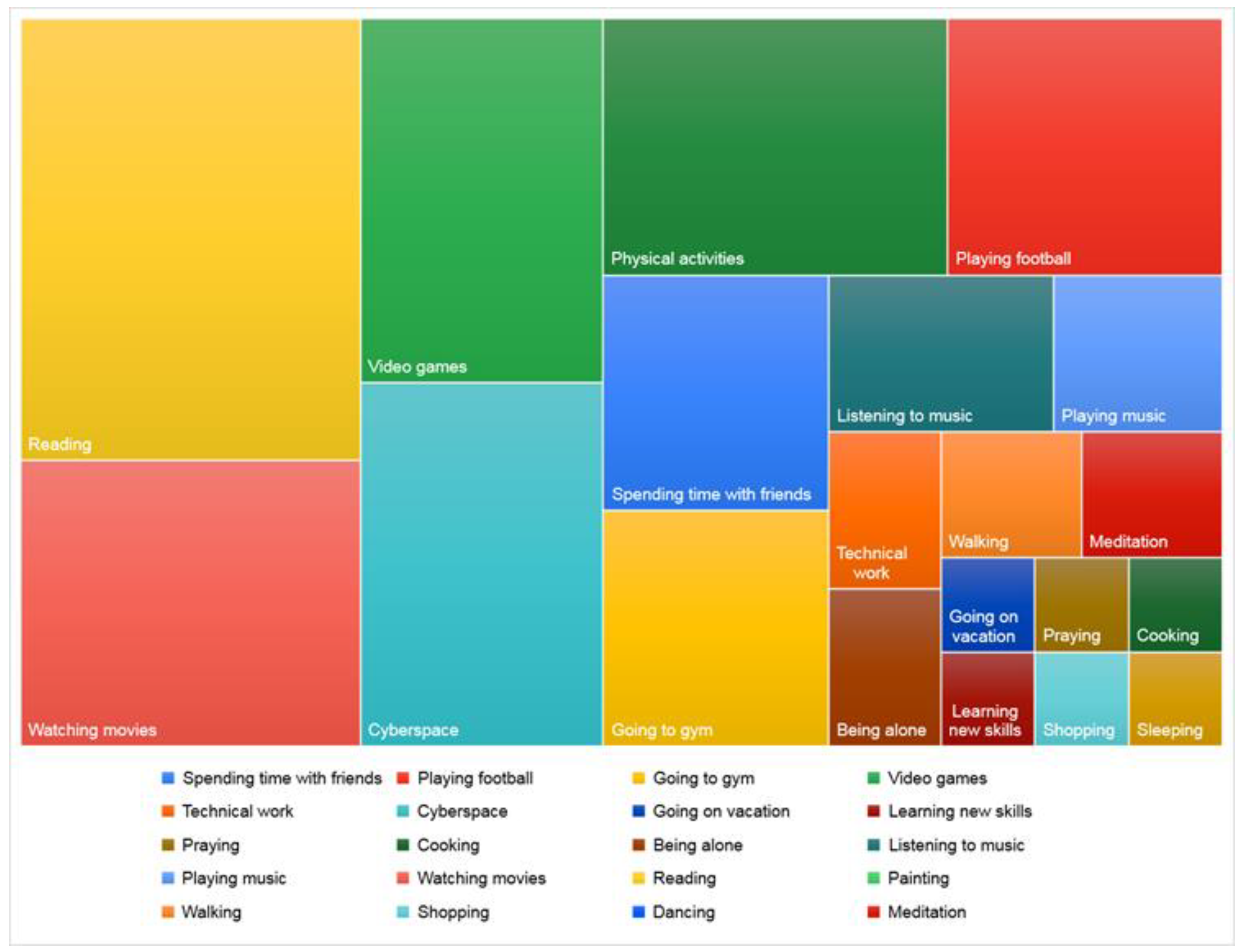 Adolescents 01 00010 g001 Adolescents 01 00010 g001