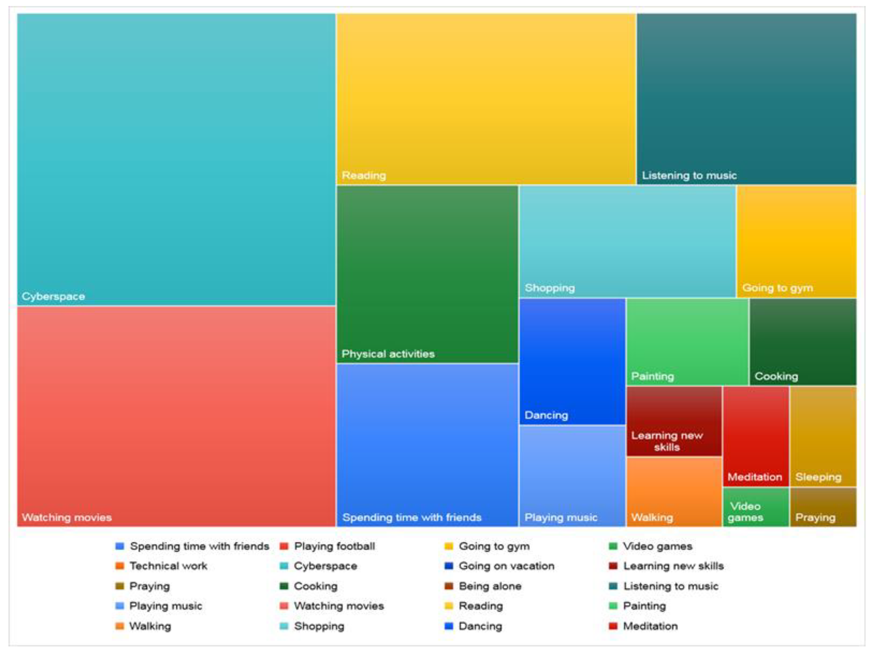 Adolescents 01 00010 g002 Adolescents 01 00010 g002