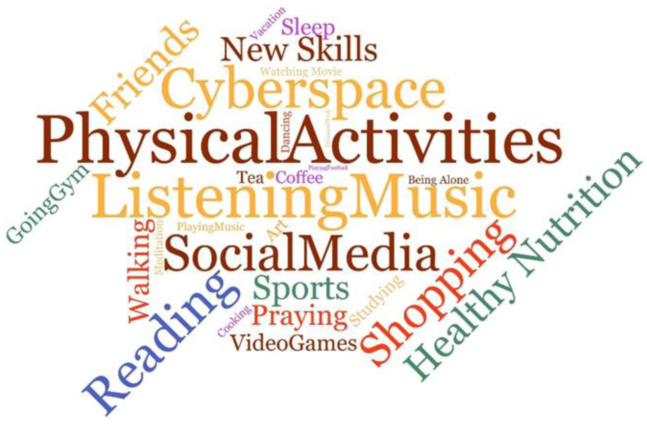 Adolescents 01 00010 g0a2 Adolescents 01 00010 g0a2