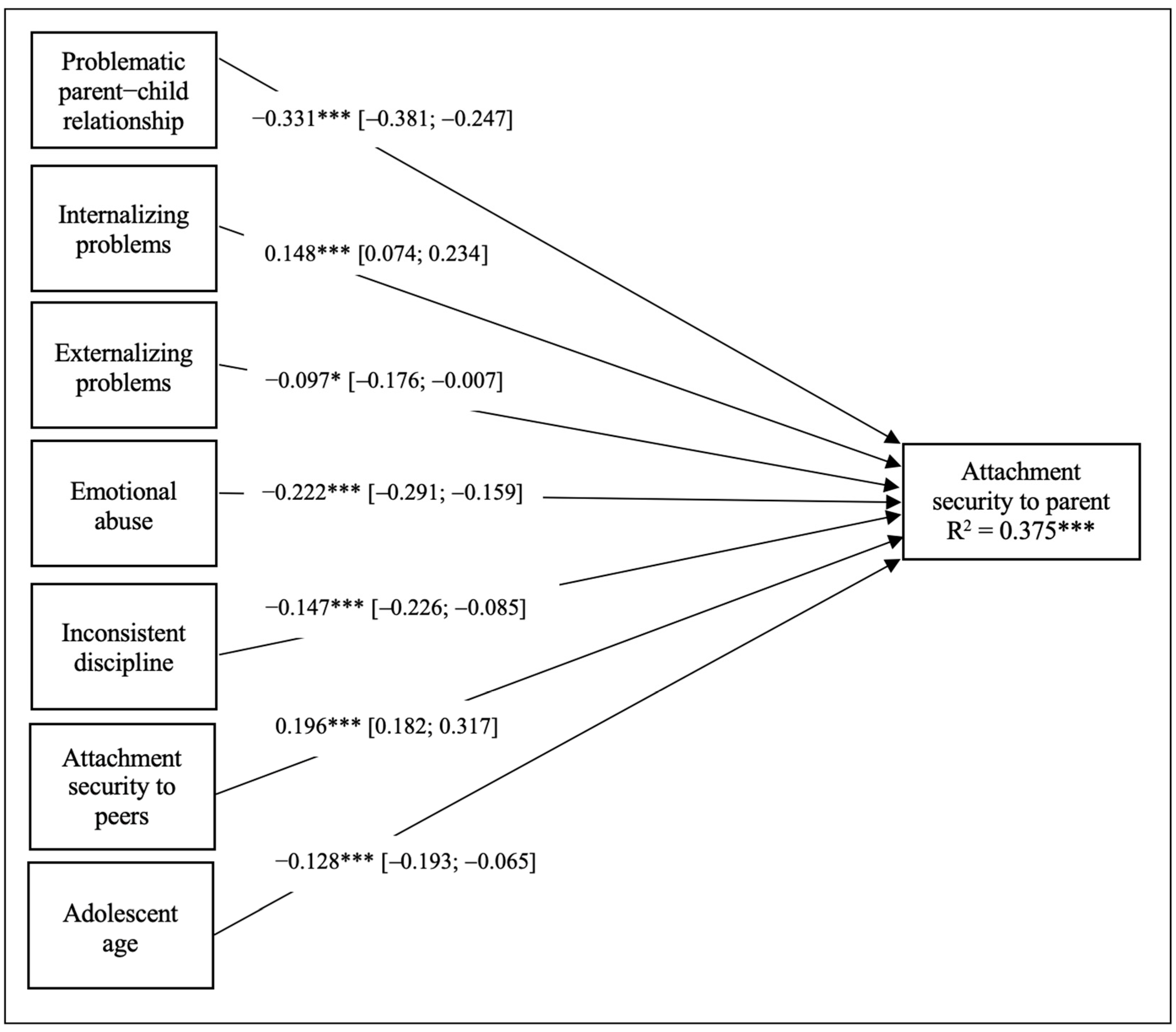 Adolescents 01 00013 g001