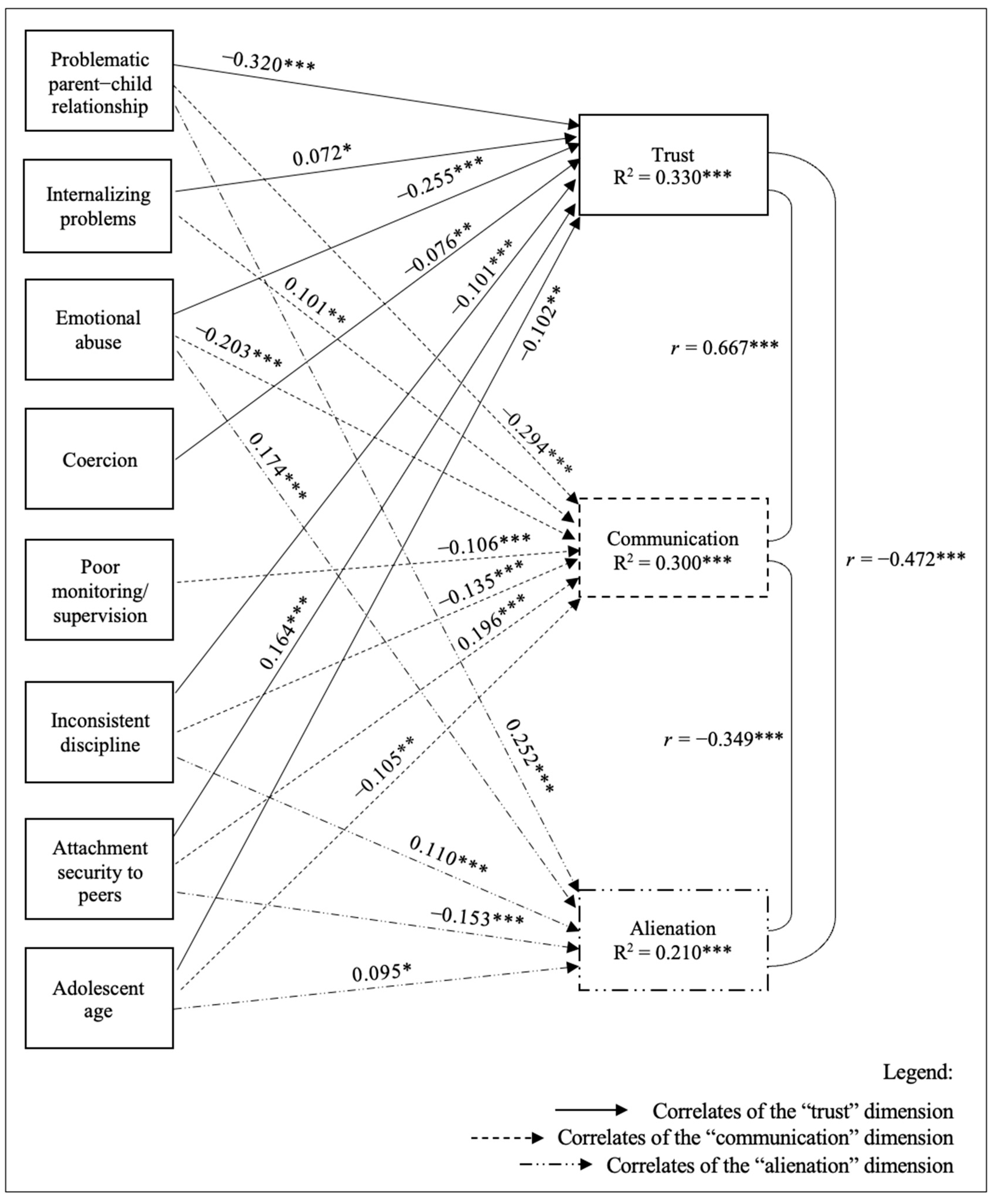 Adolescents 01 00013 g002
