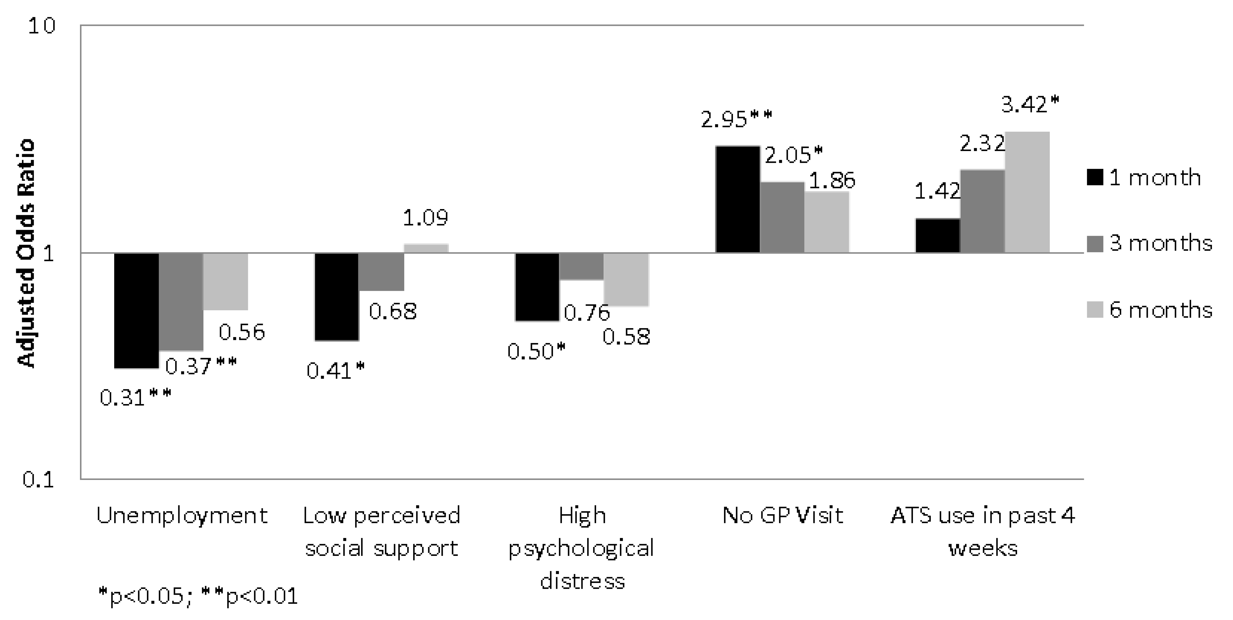 Adolescents 01 00014 g001