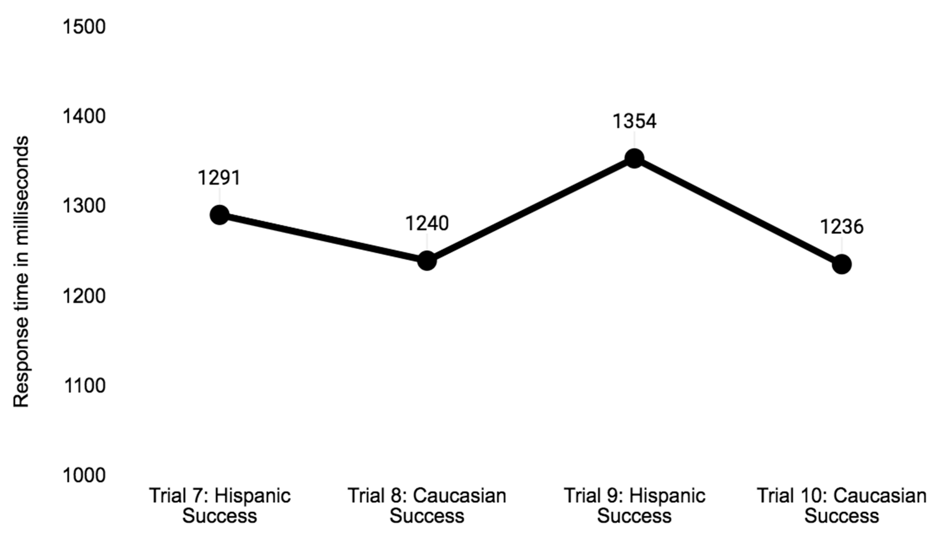 Adolescents 01 00019 g001 Adolescents 01 00019 g001