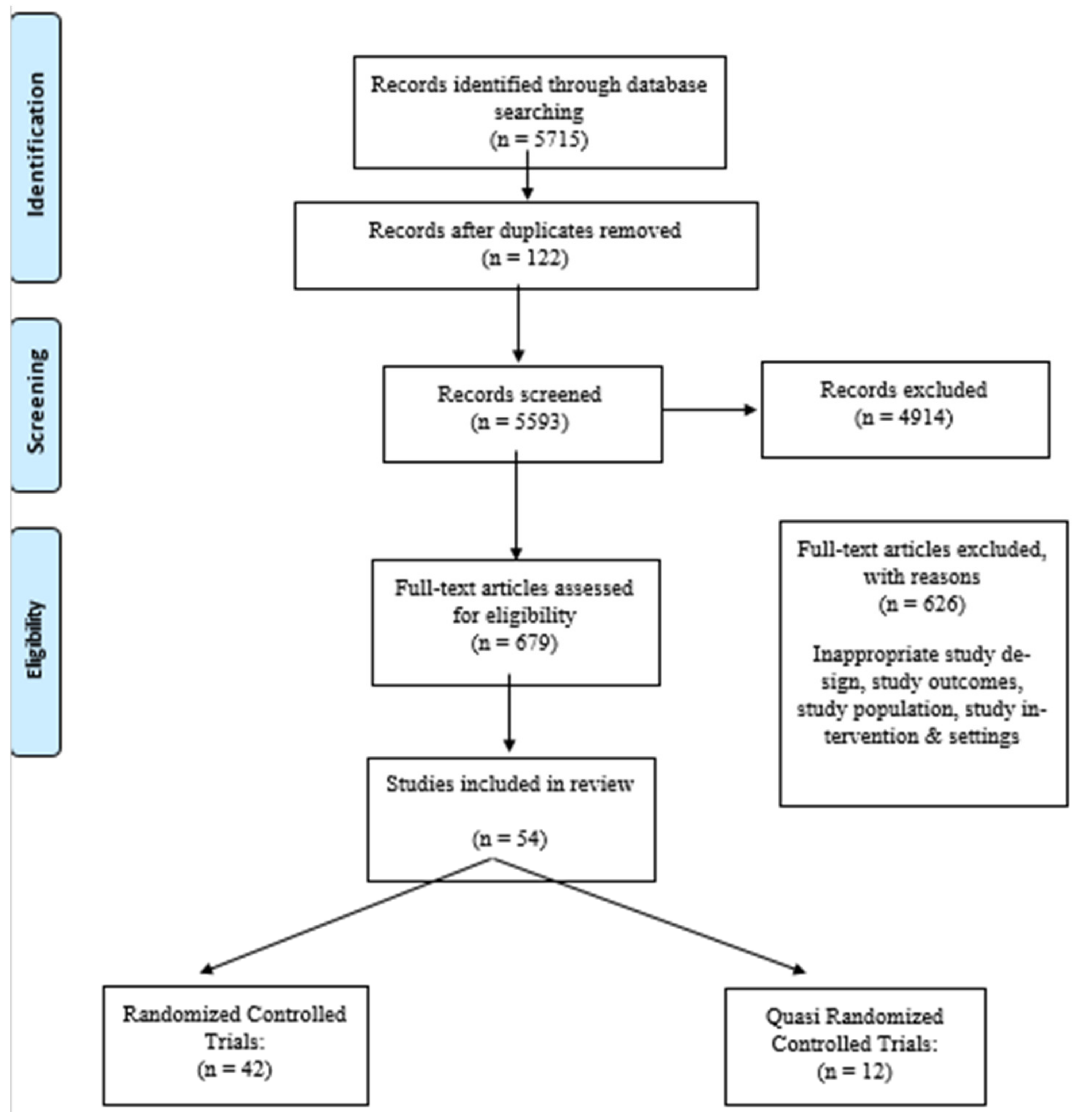 Adolescents Free Full-Text Interventions and Strategies to Improve Sexual and Reproductive Health Outcomes among Adolescents Living in Low- and Middle-Income Countries A Systematic Review and Meta-Analysis photo