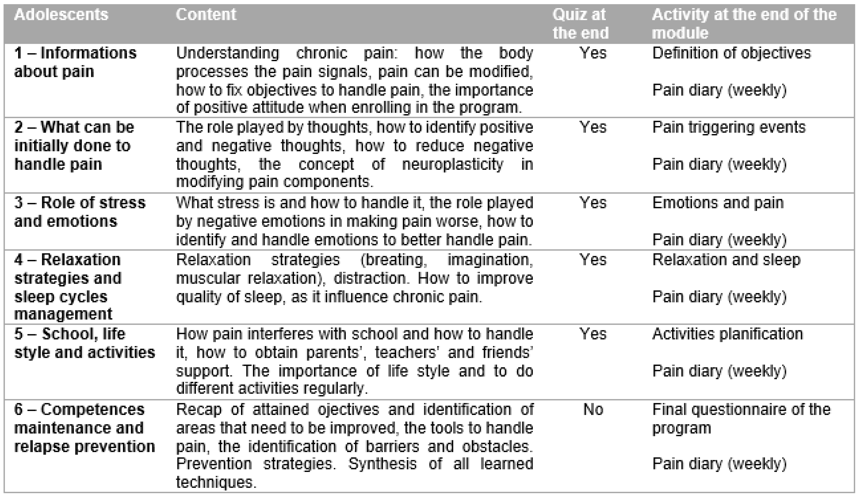 Adolescents 01 00037 g002 550