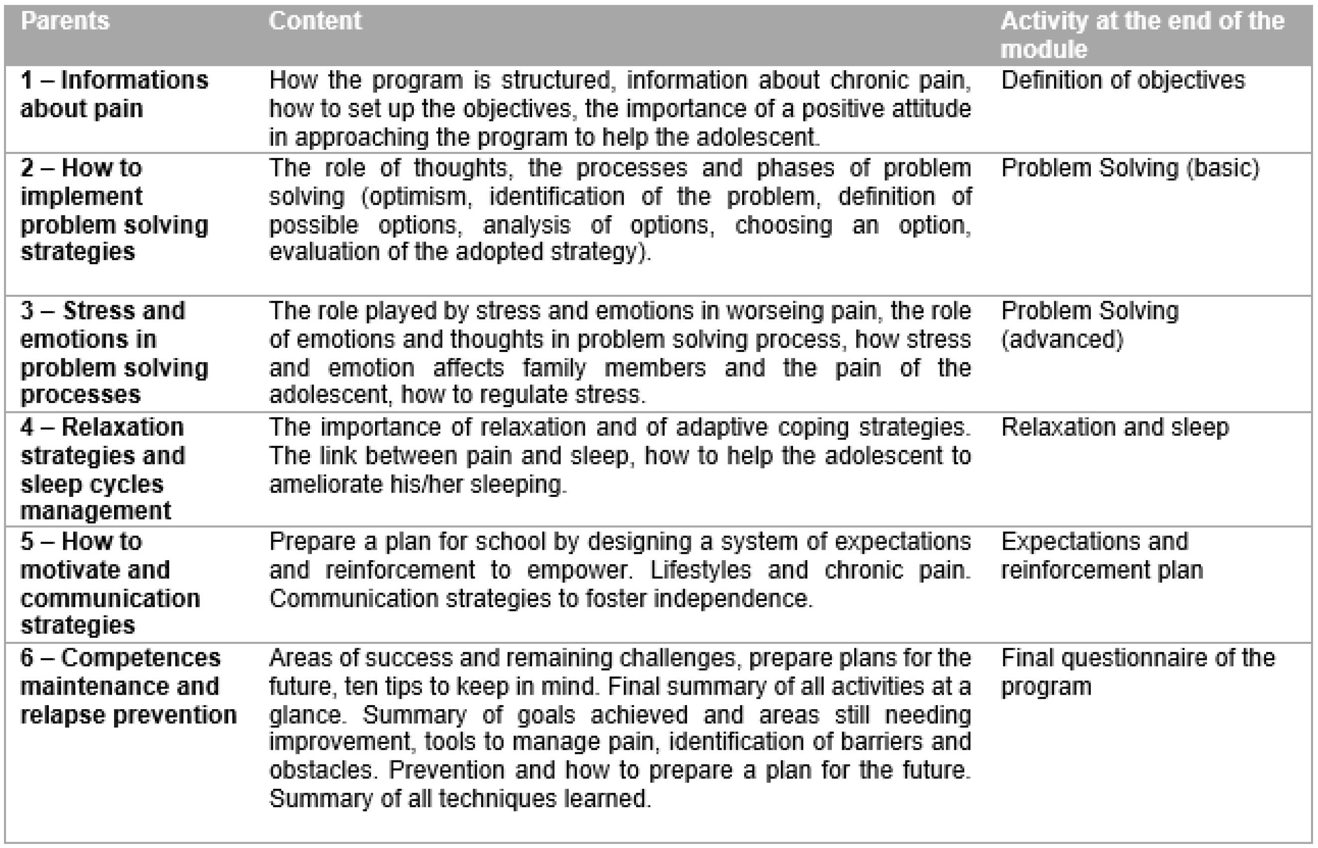 Adolescents 01 00037 g003 550
