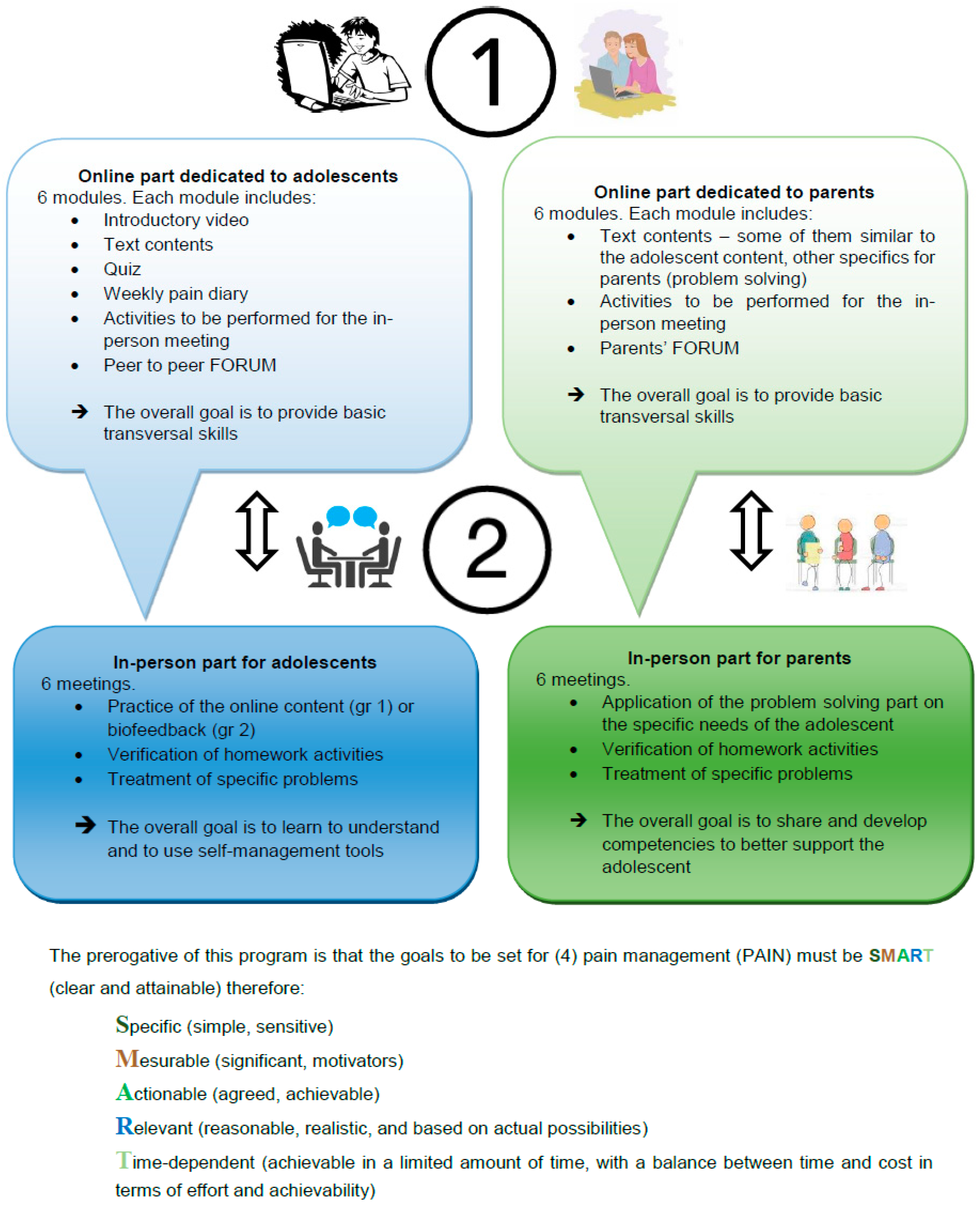 Adolescents 01 00037 g004 550