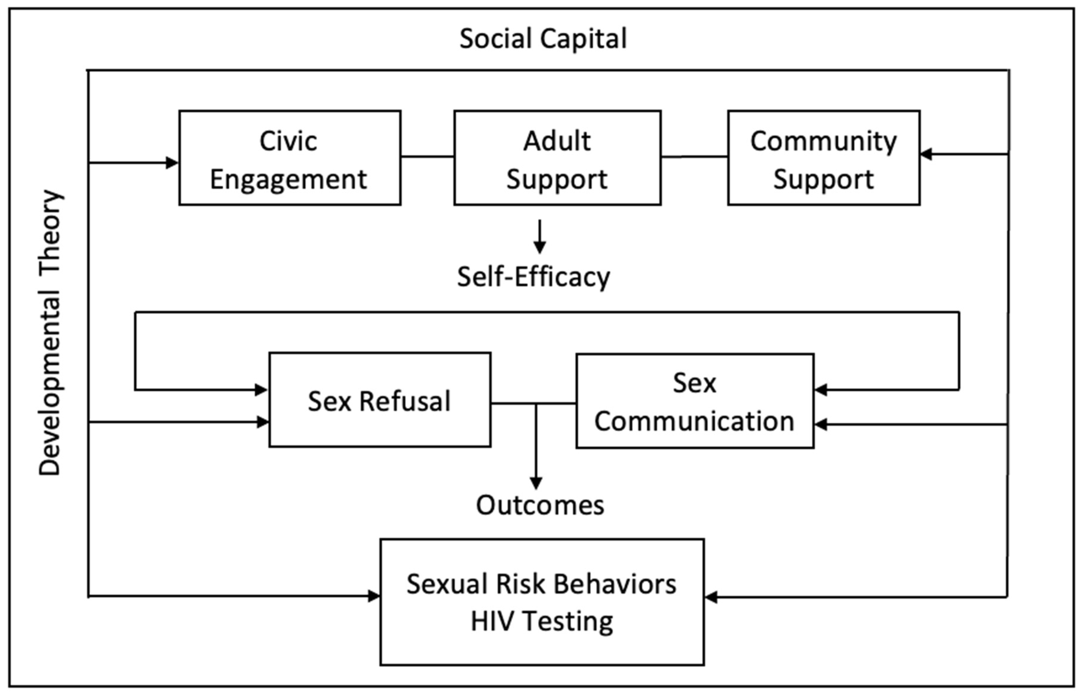 Adolescents 02 00004 g001