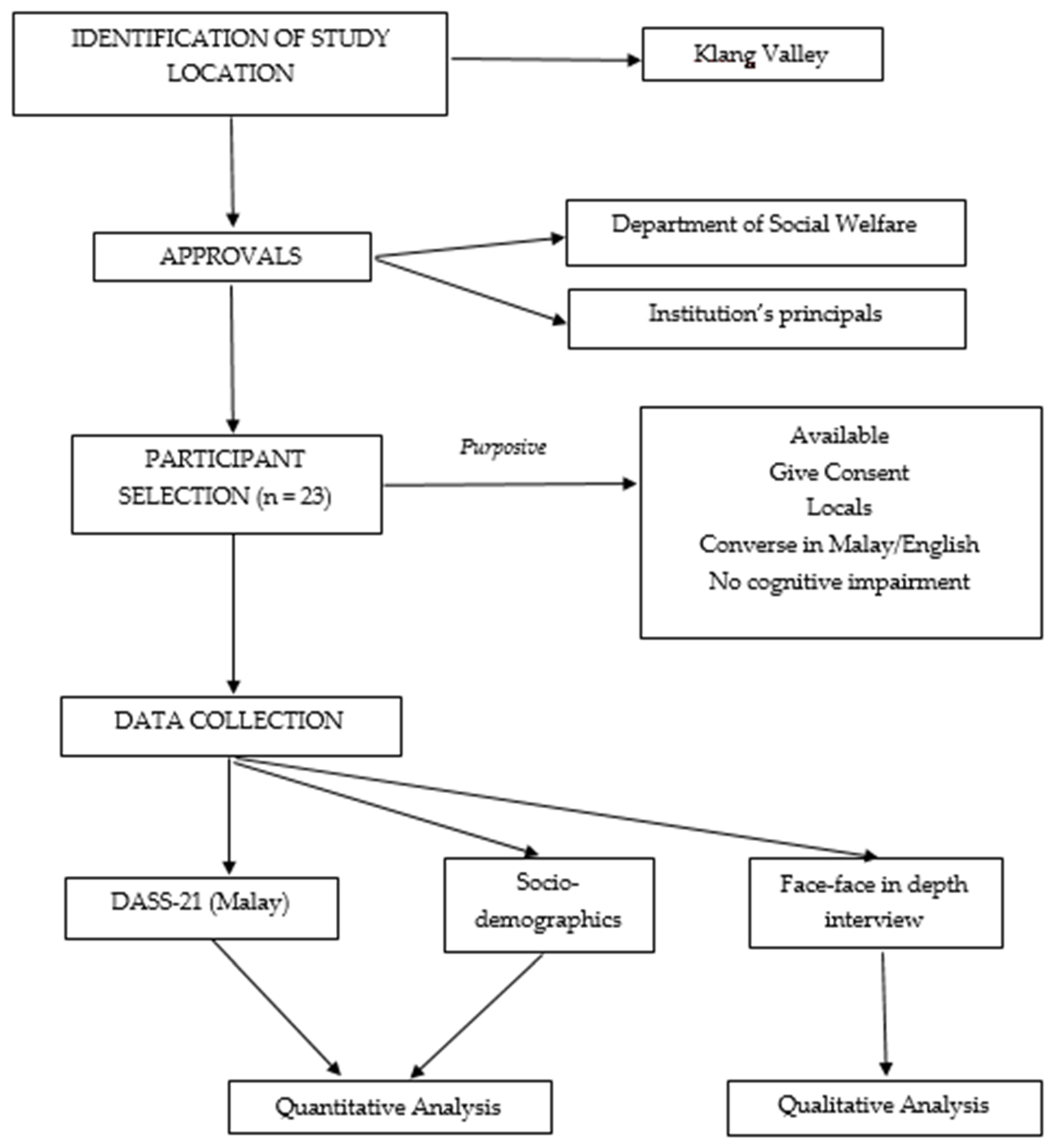 Adolescents 02 00009 g001 Adolescents 02 00009 g001