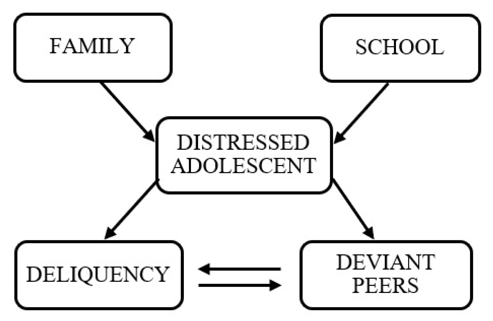 Adolescents 02 00009 g002 Adolescents 02 00009 g002