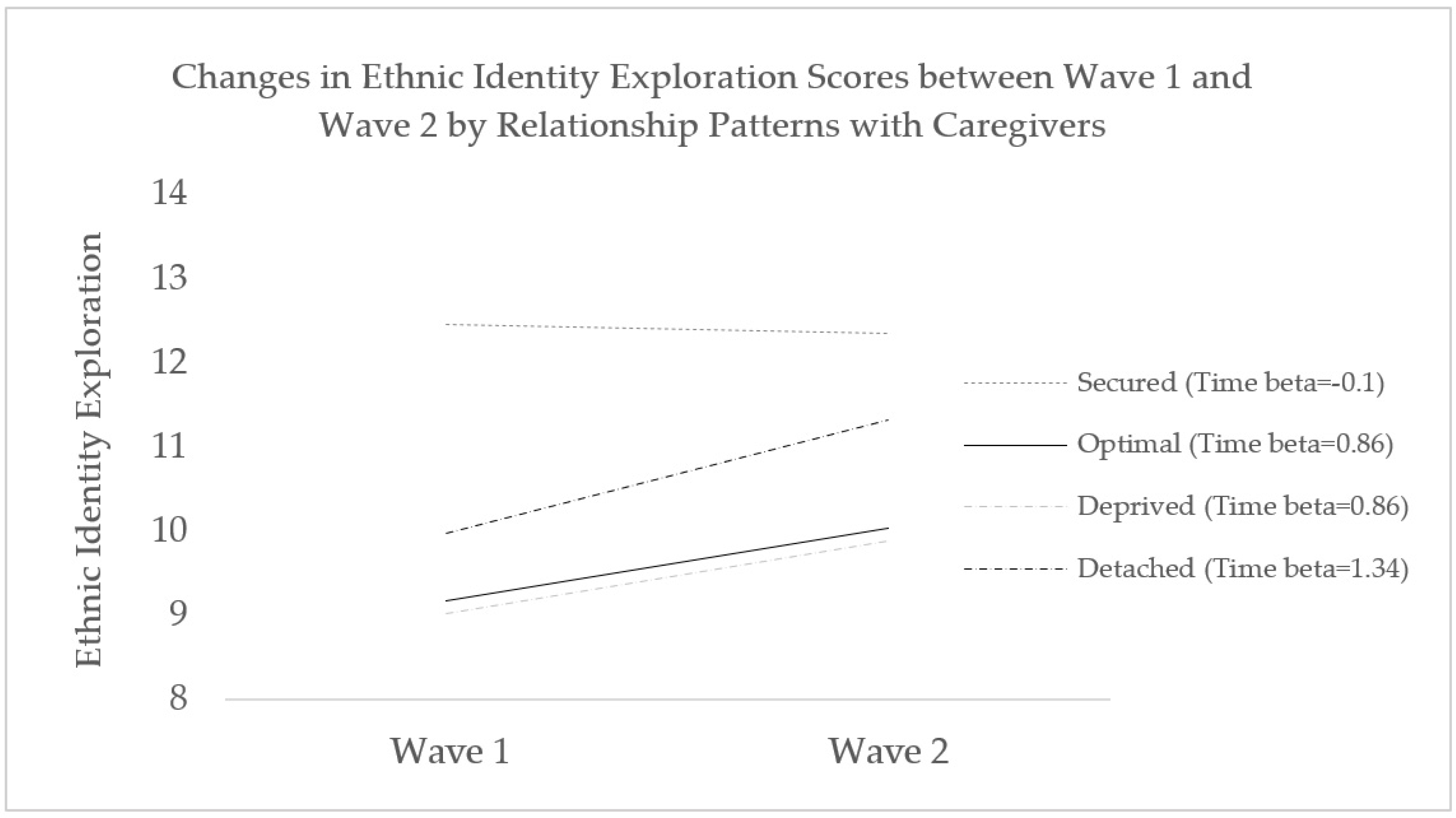 Adolescents 02 00016 g003 550