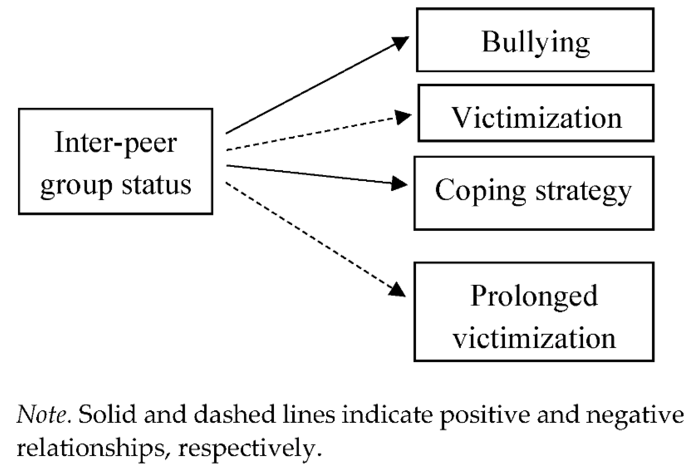 Adolescents 02 00020 g001