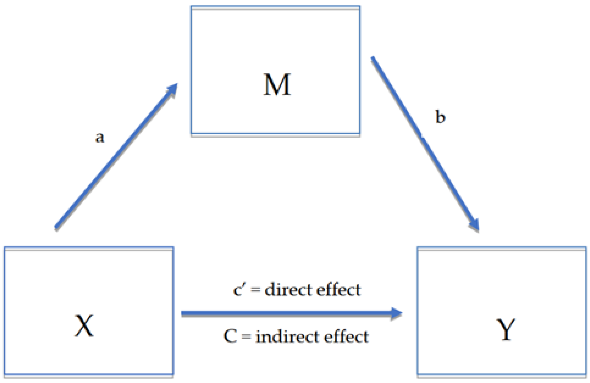 Adolescents 03 00003 g001 Adolescents 03 00003 g001