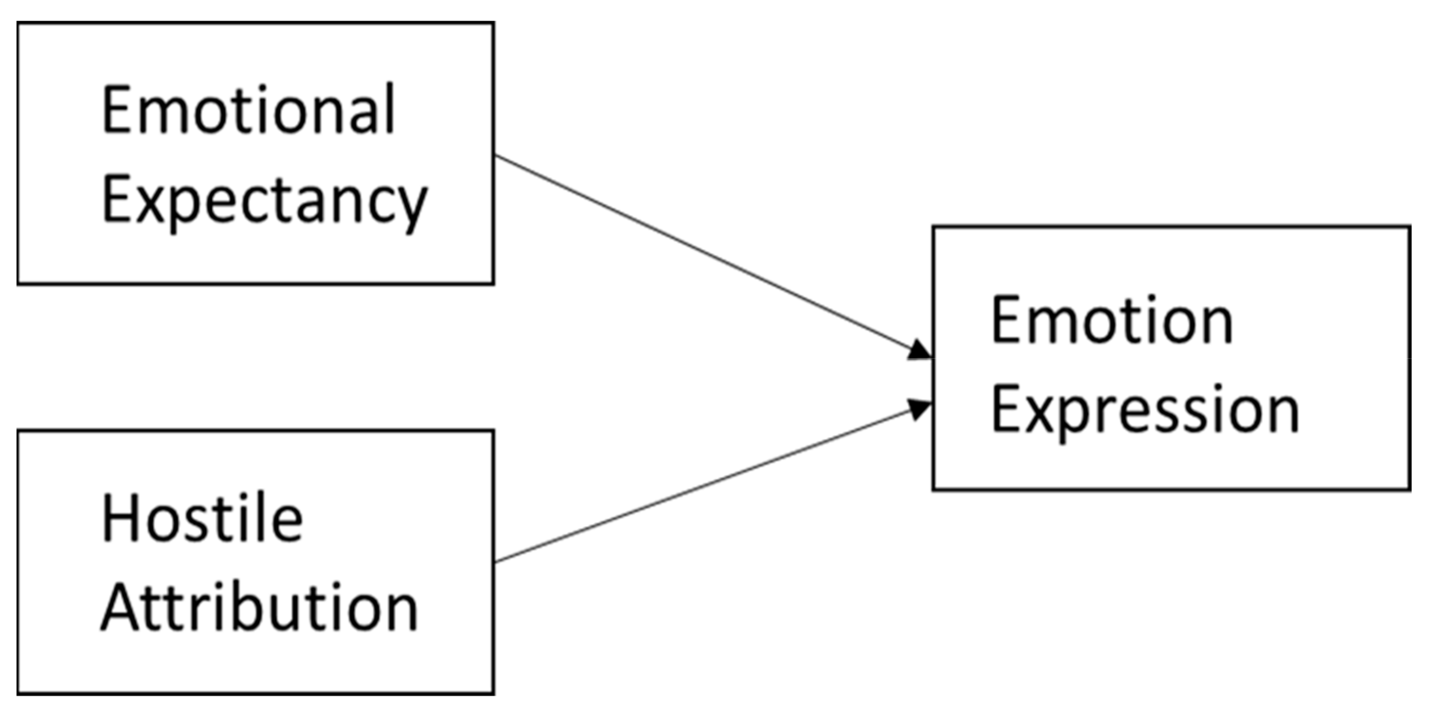 Adolescents 03 00014 g001 Adolescents 03 00014 g001