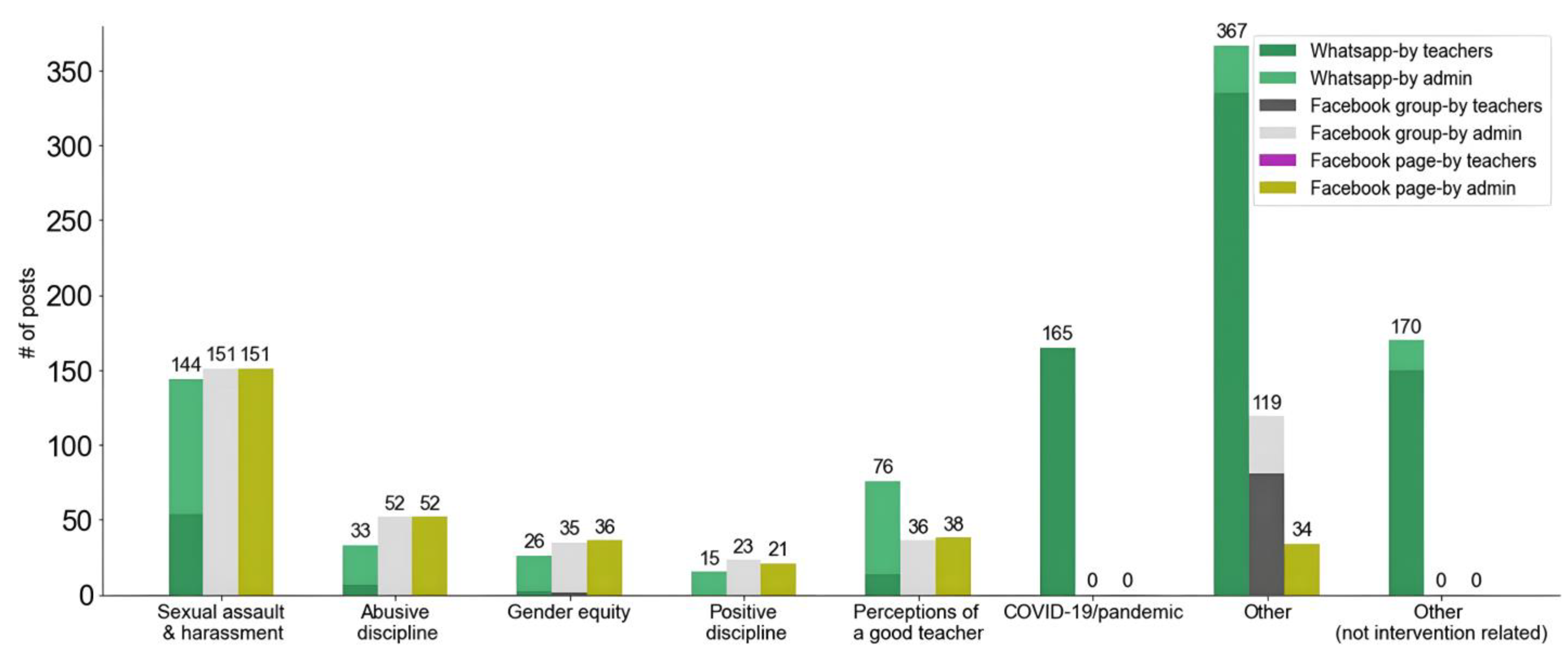 Adolescents 03 00015 g001