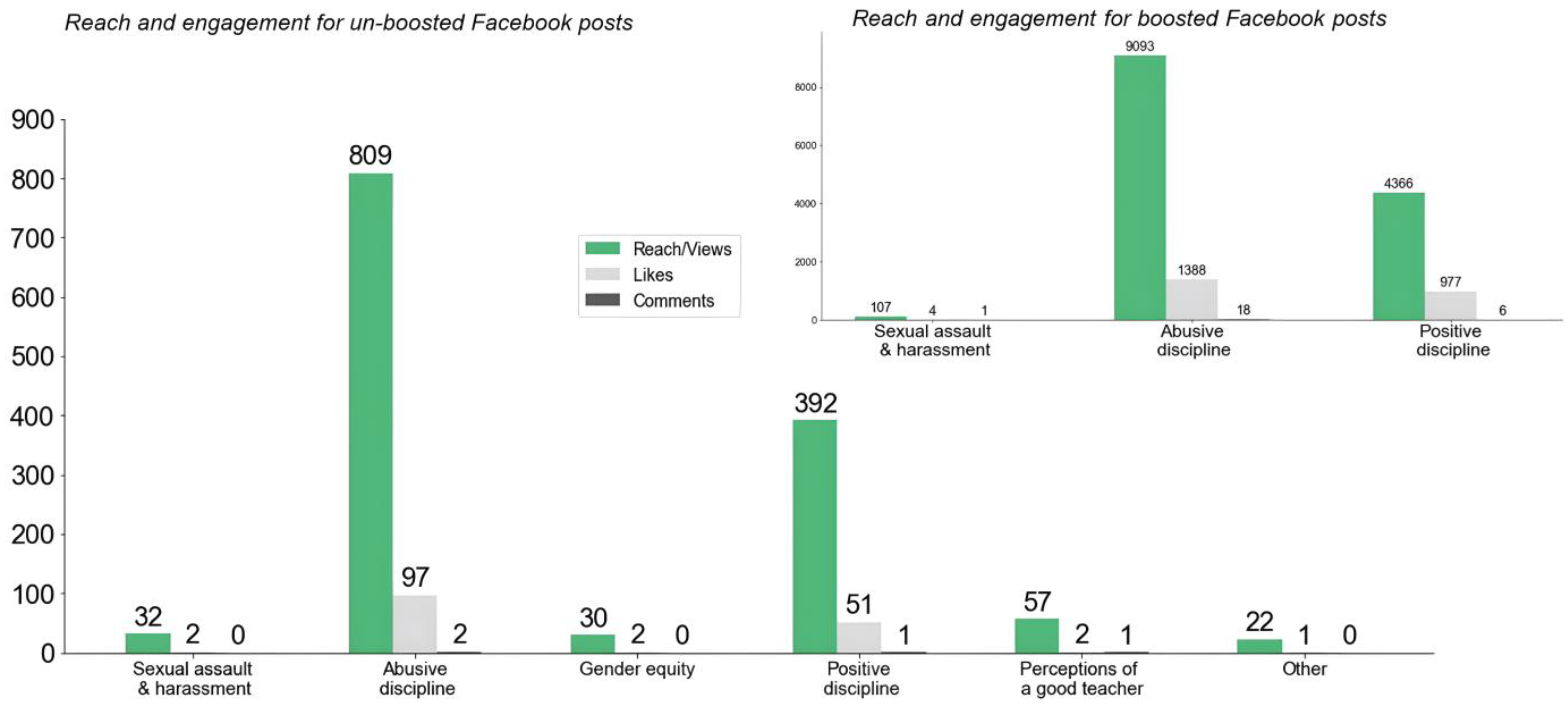 Adolescents 03 00015 g002