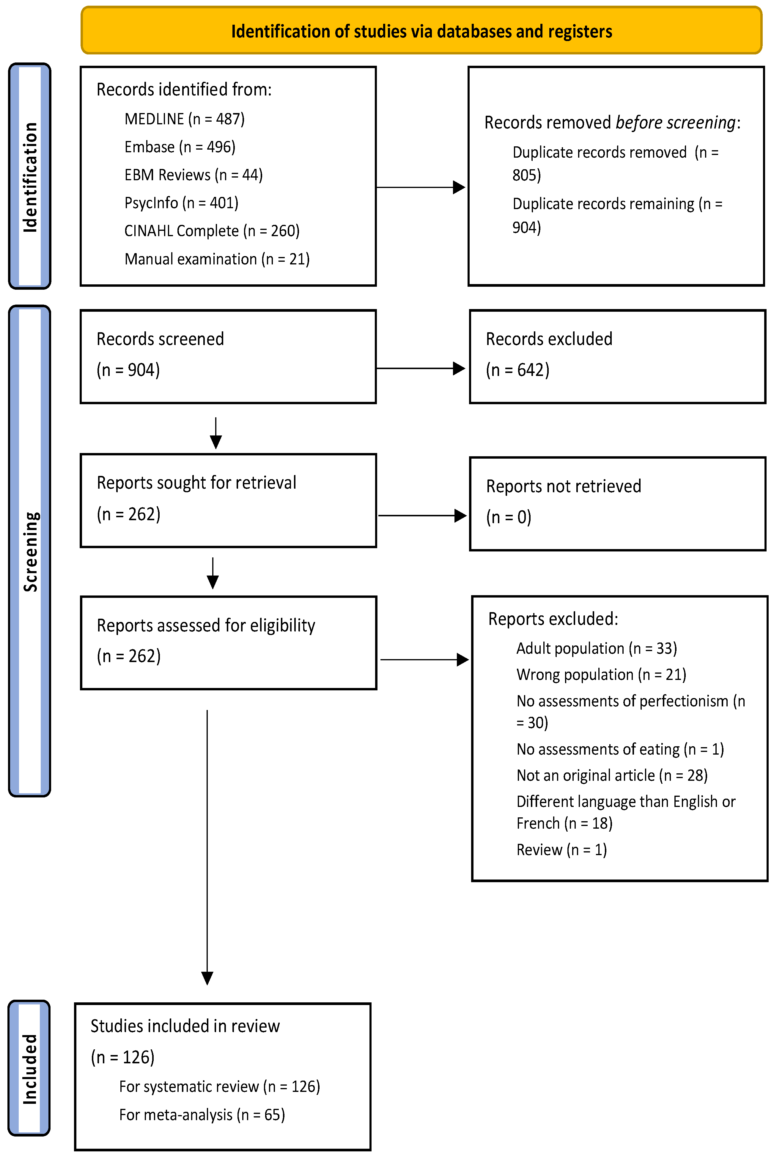 Adolescents 03 00022 g001 Adolescents 03 00022 g001