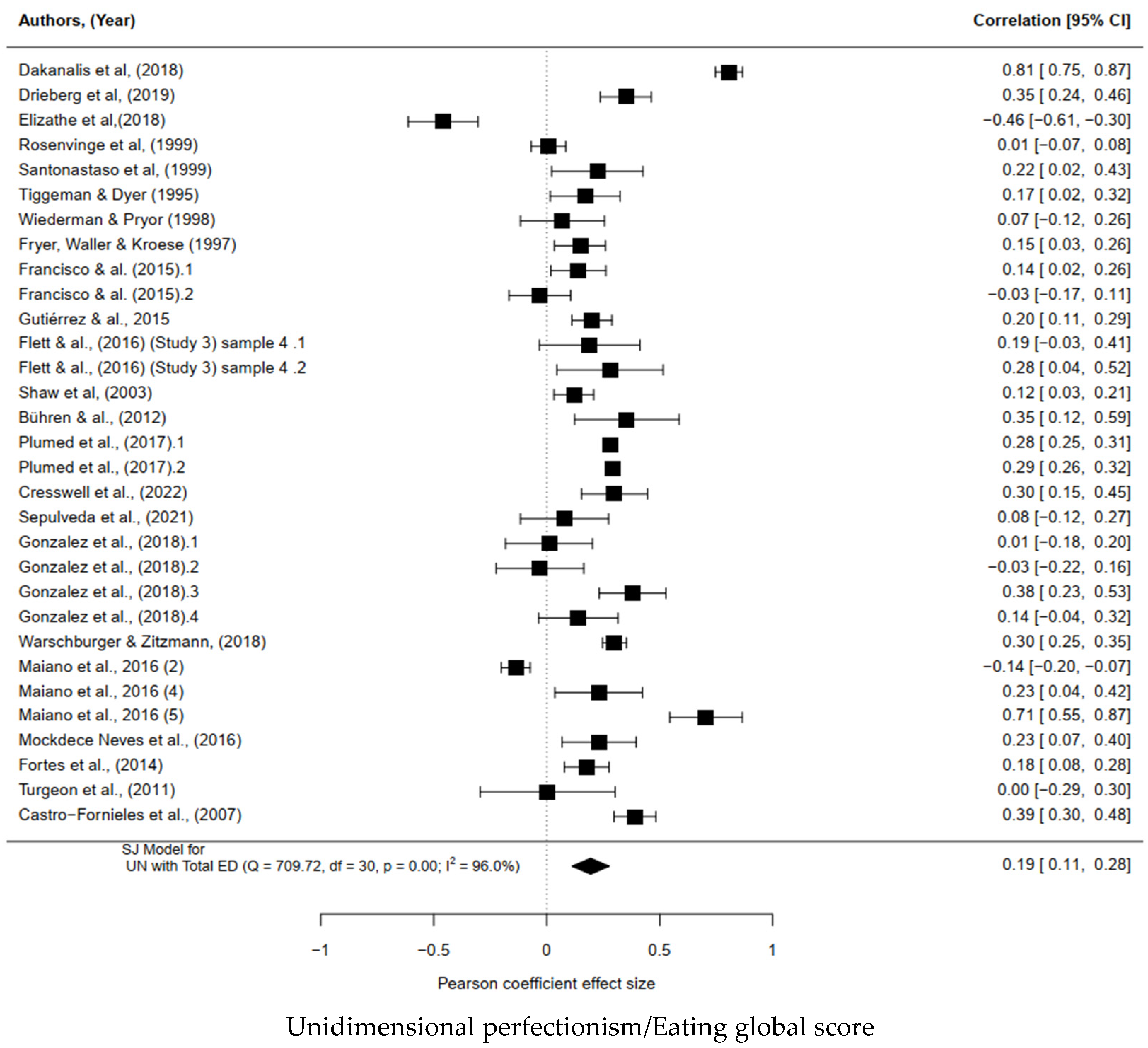 Adolescents 03 00022 g002a Adolescents 03 00022 g002a