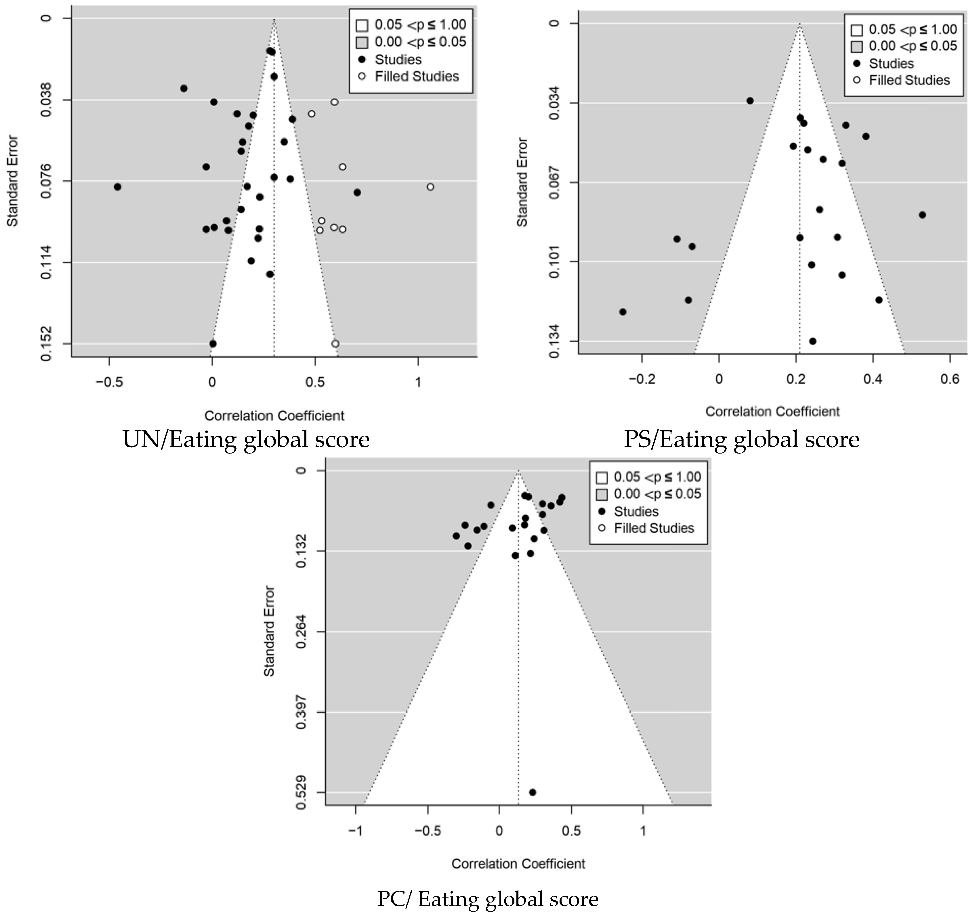 Adolescents 03 00022 g003 Adolescents 03 00022 g003