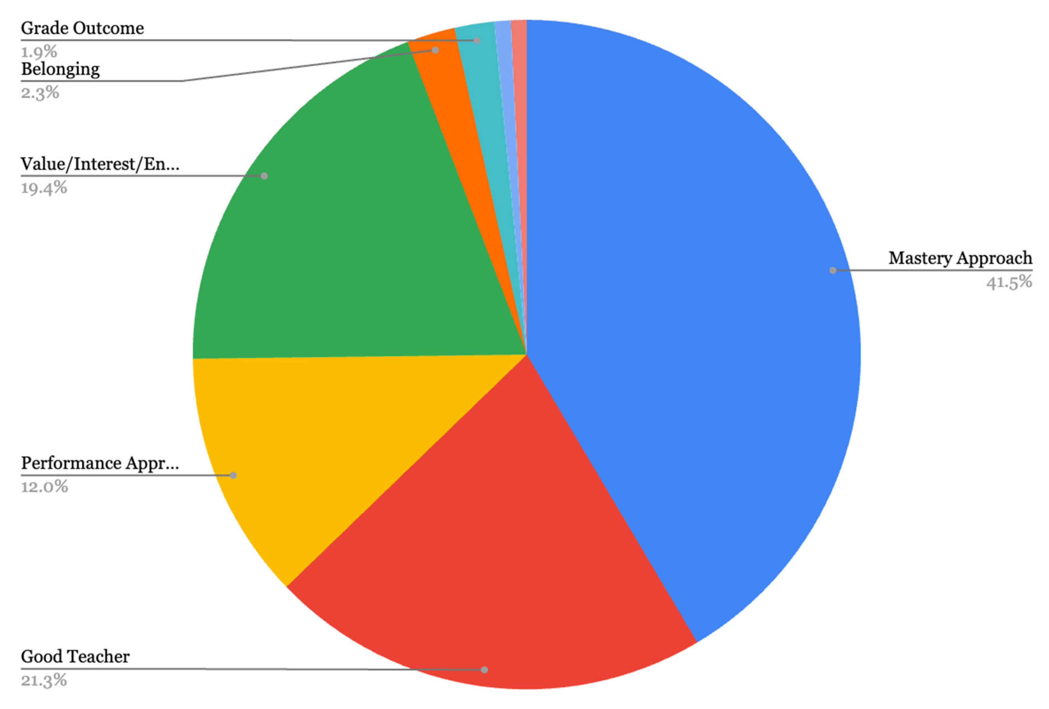 Adolescents 03 00029 g001