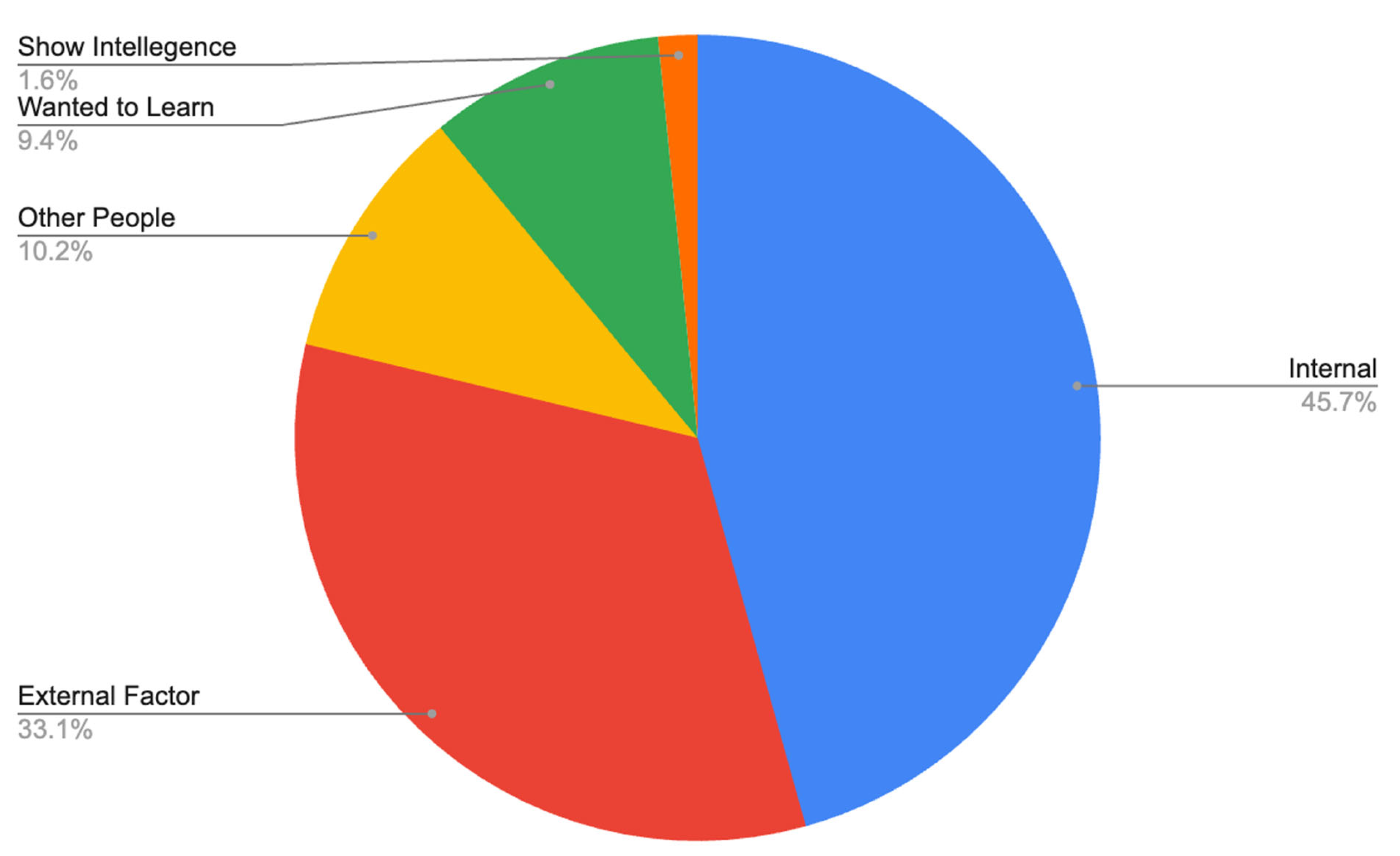 Adolescents 03 00029 g003