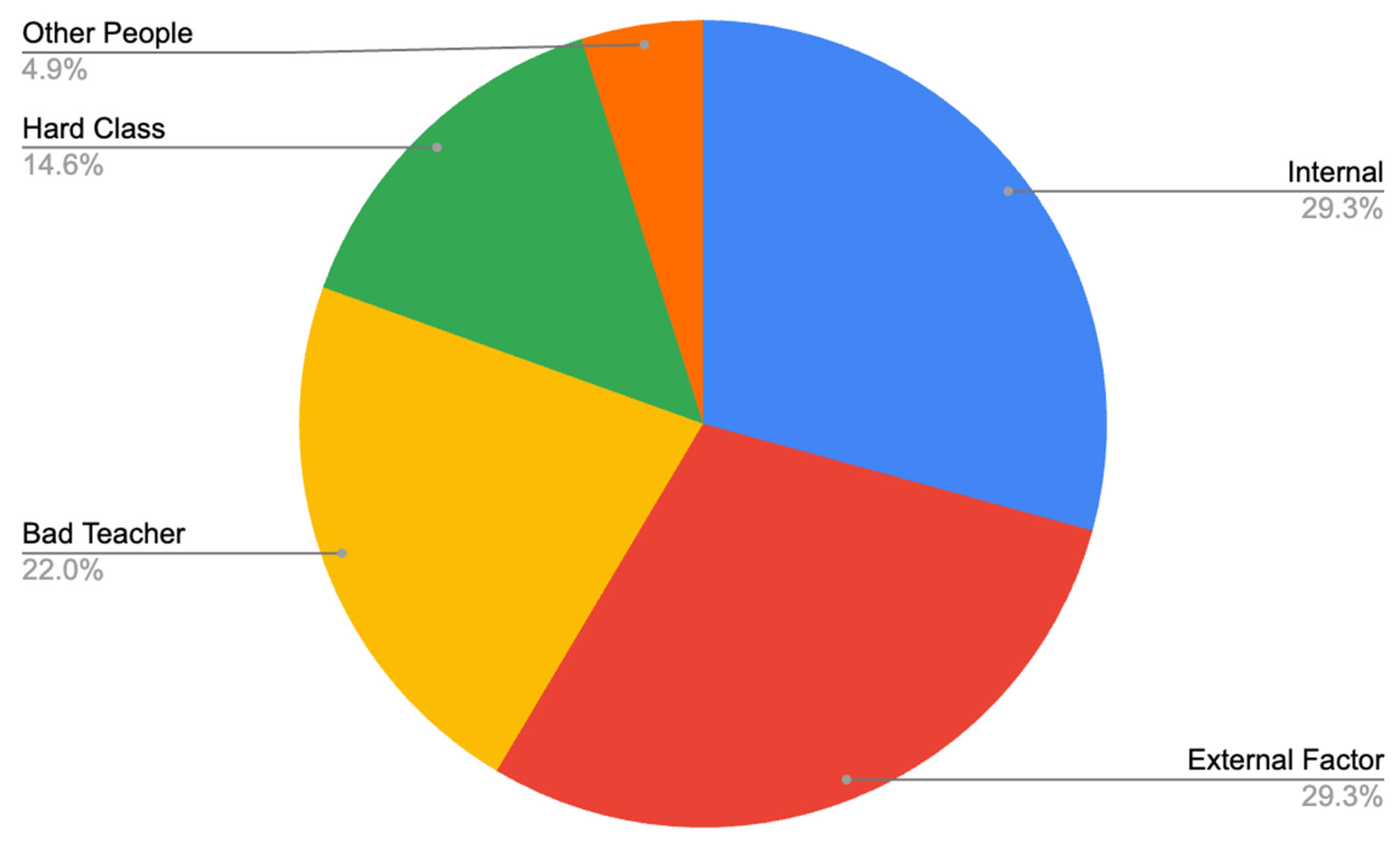 Adolescents 03 00029 g004