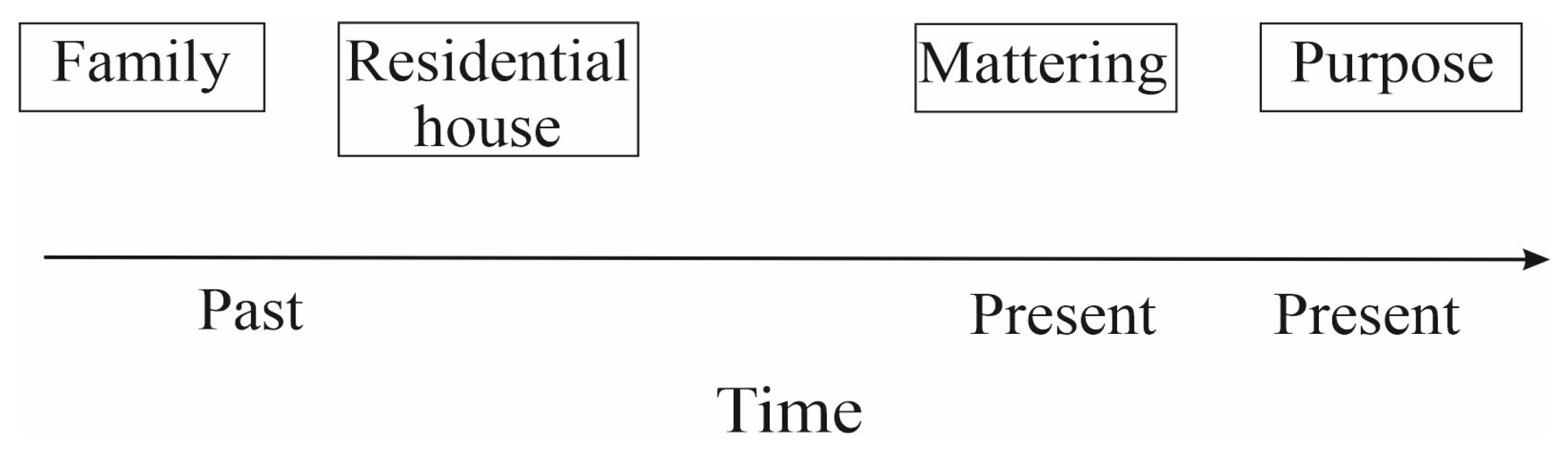 Adolescents 03 00042 g001