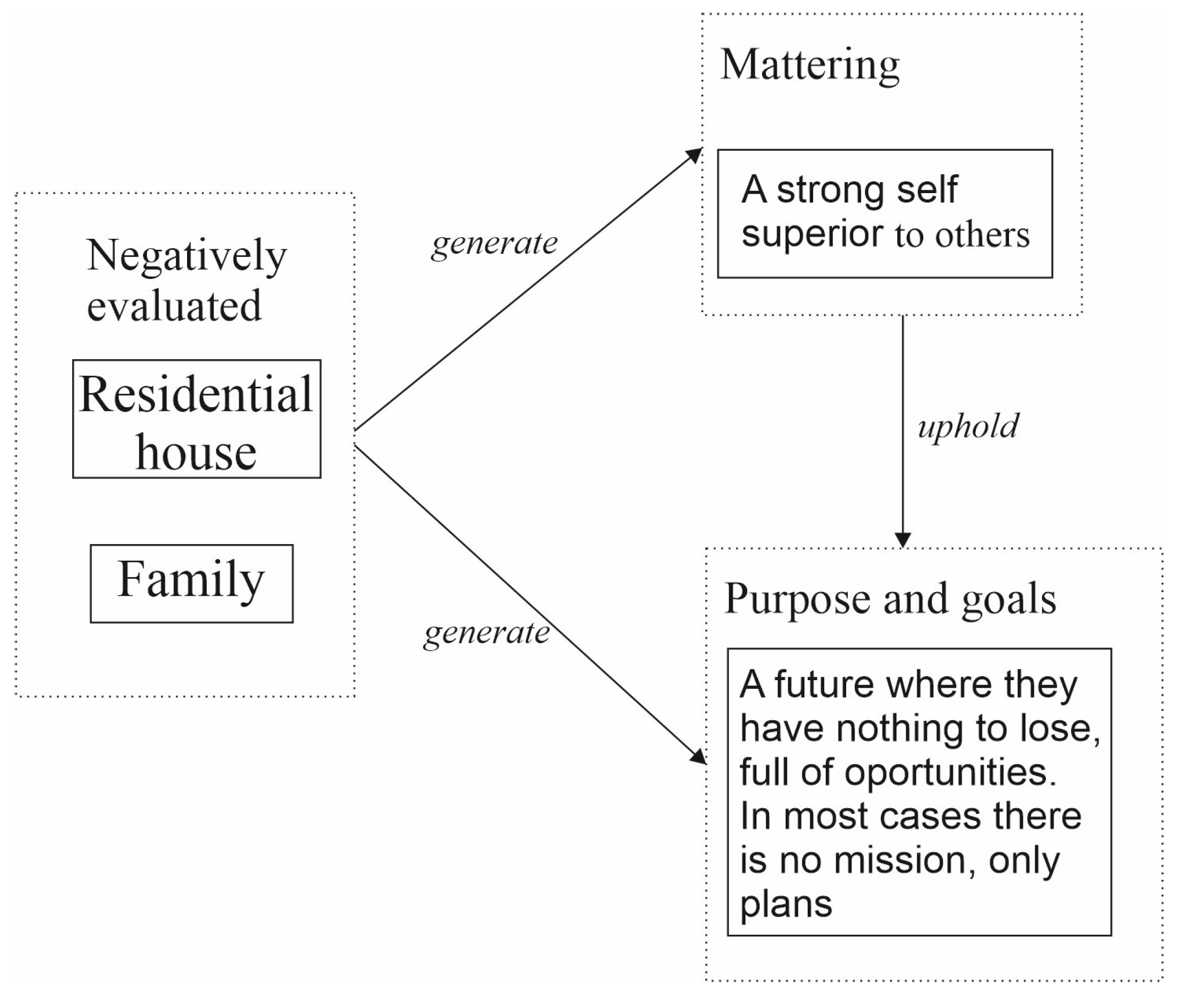 Adolescents 03 00042 g002