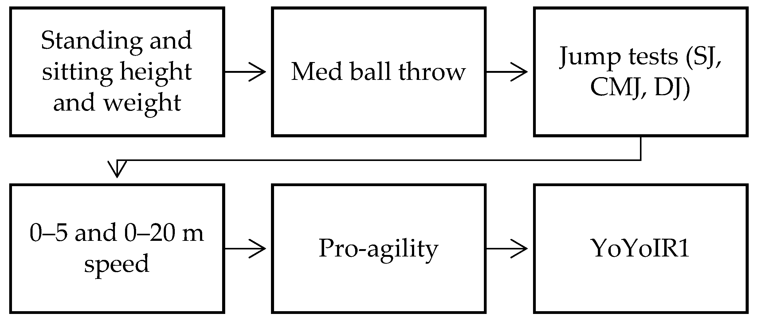 Adolescents 03 00044 g001