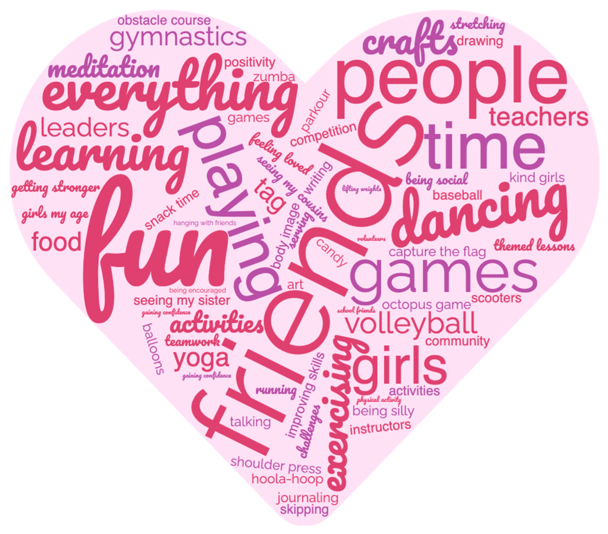 Adolescents 04 00002 g001 Adolescents 04 00002 g001