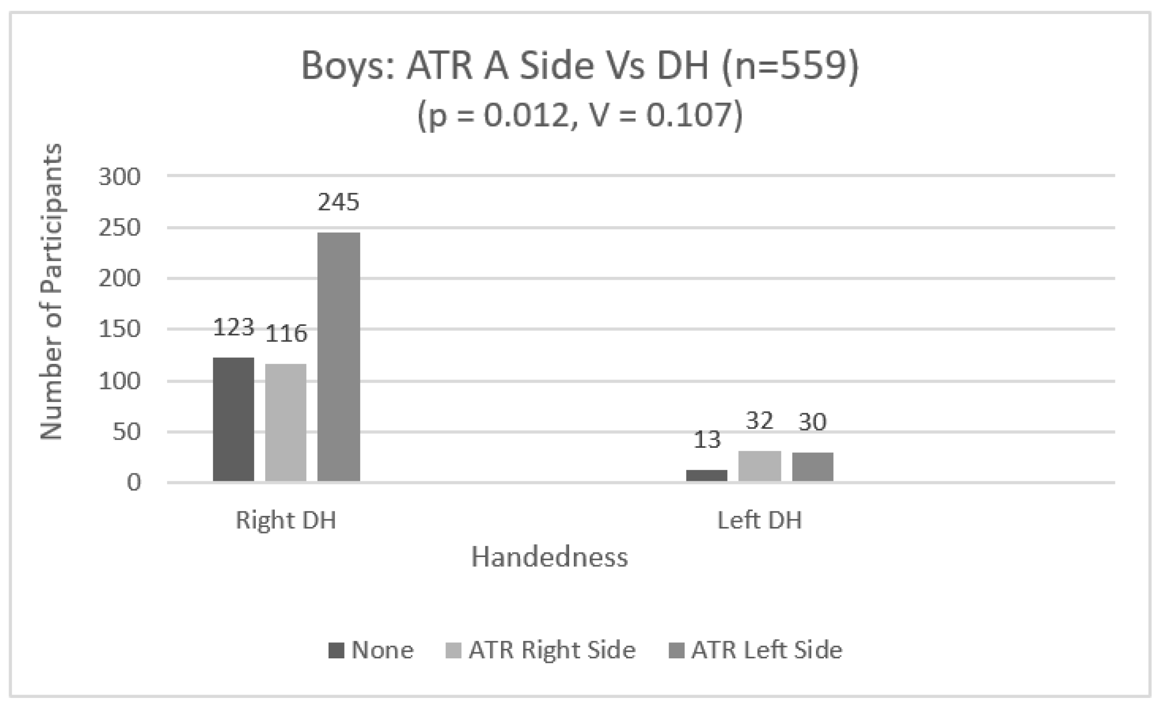 Adolescents 04 00005 g003
