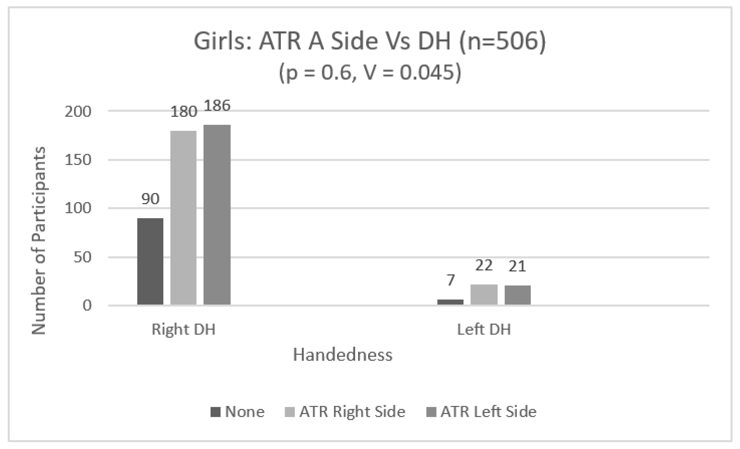 Adolescents 04 00005 g005