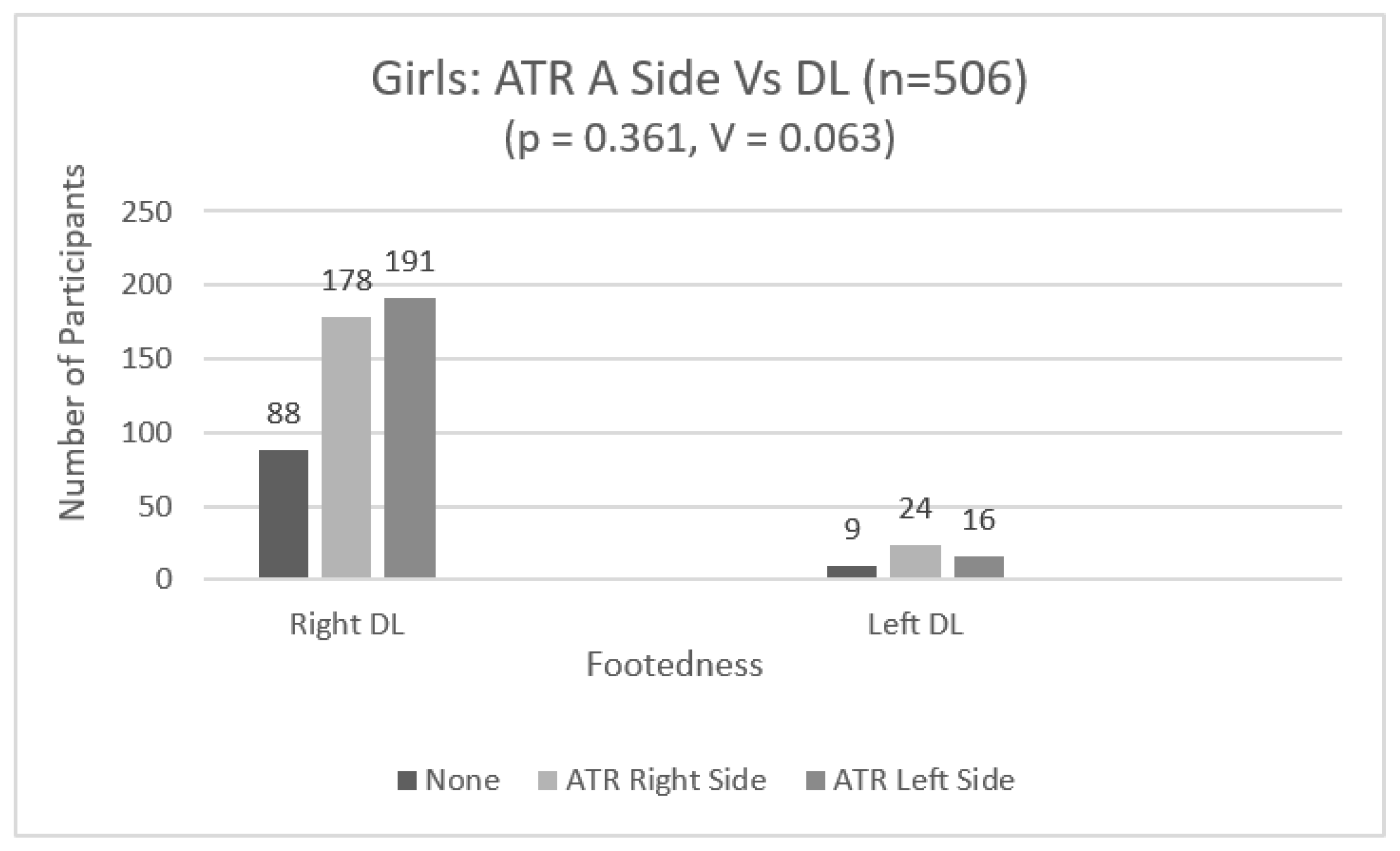 Adolescents 04 00005 g006