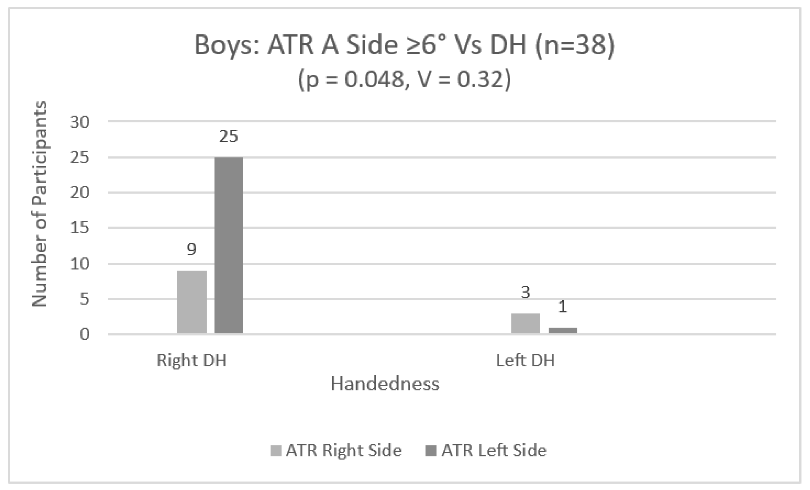 Adolescents 04 00005 g007