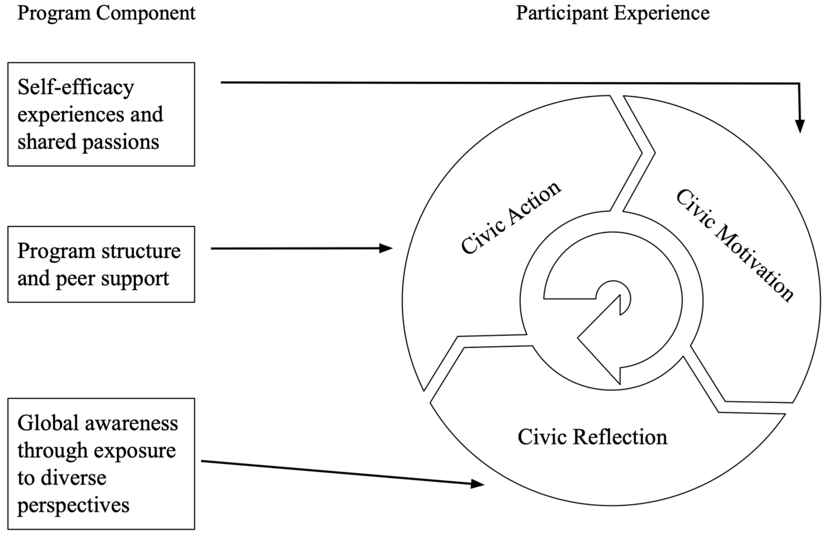 Adolescents 04 00007 g001