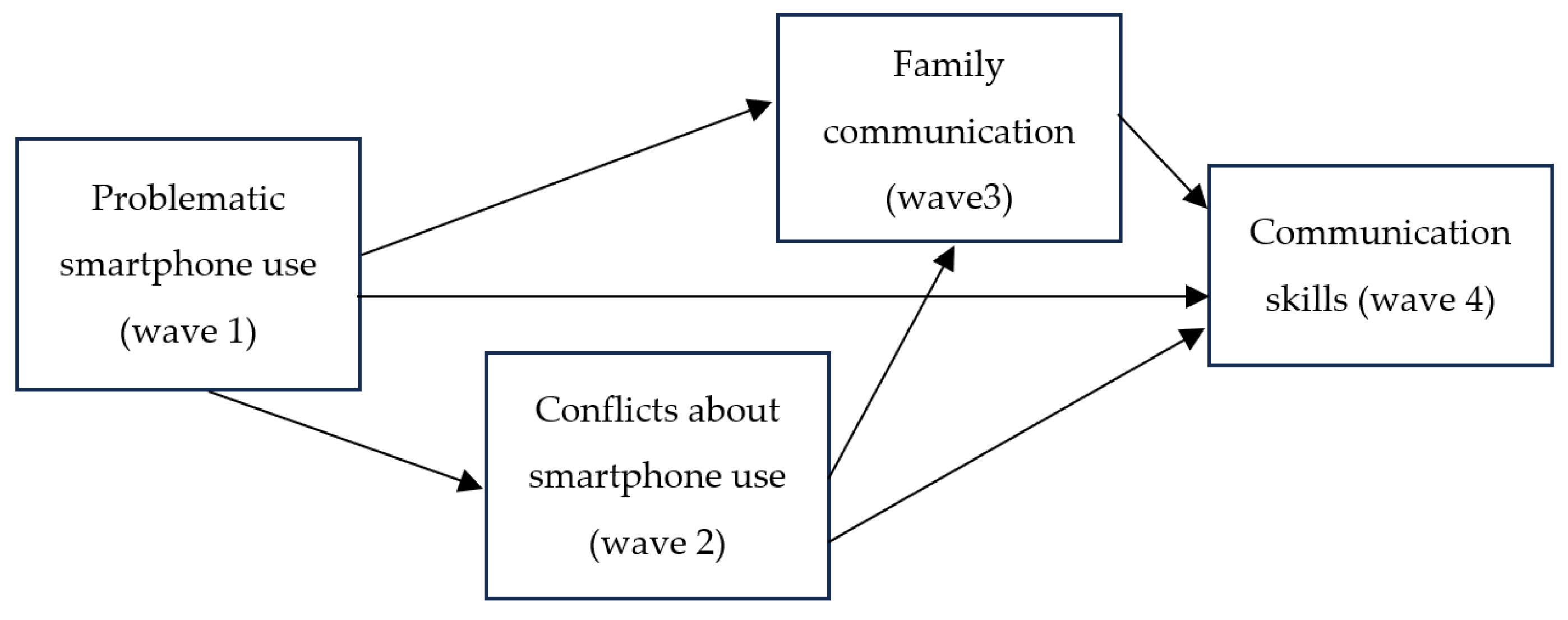 Adolescents 04 00008 g001
