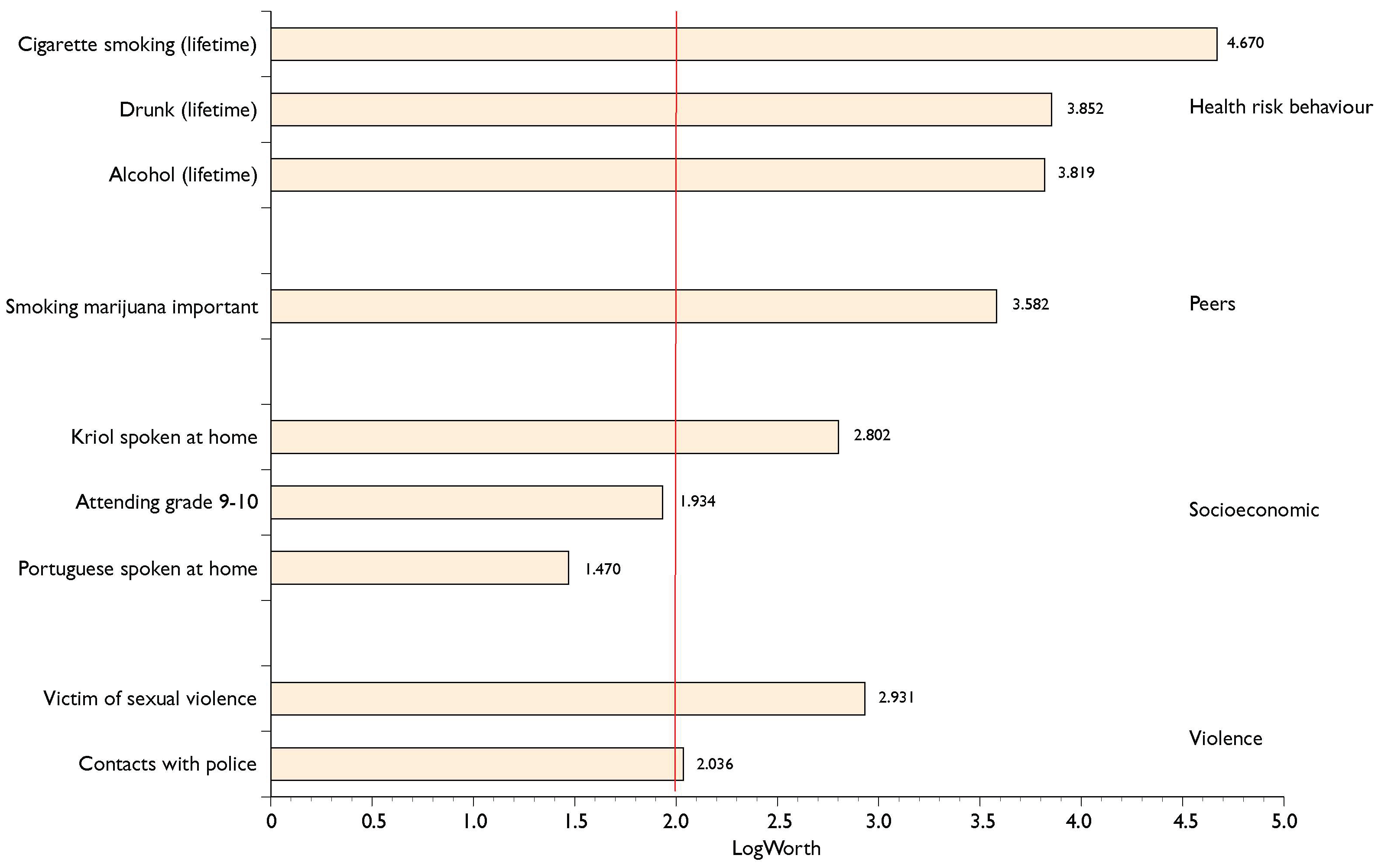 Adolescents 04 00010 g001 Adolescents 04 00010 g001