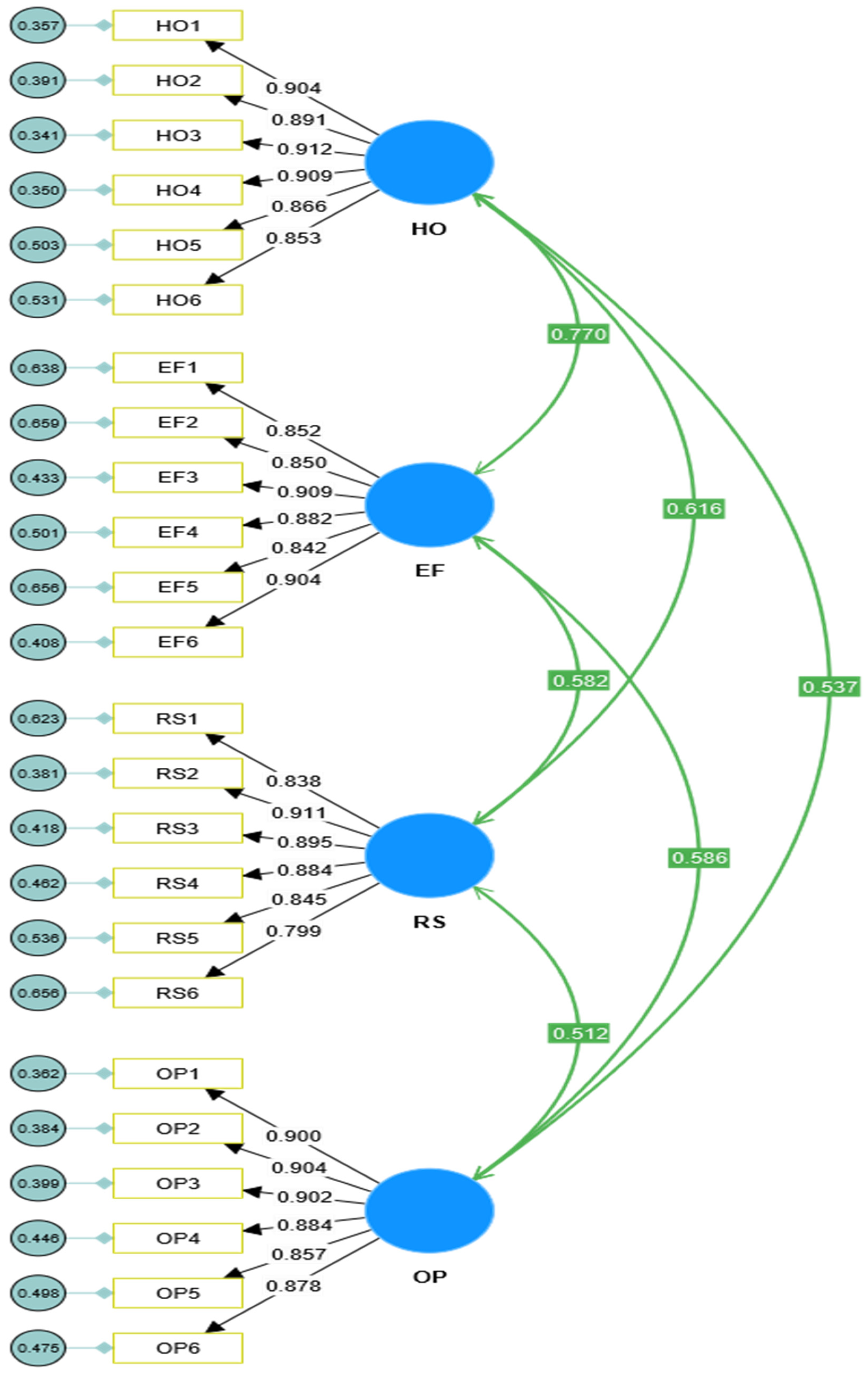 Adolescents 04 00014 g003