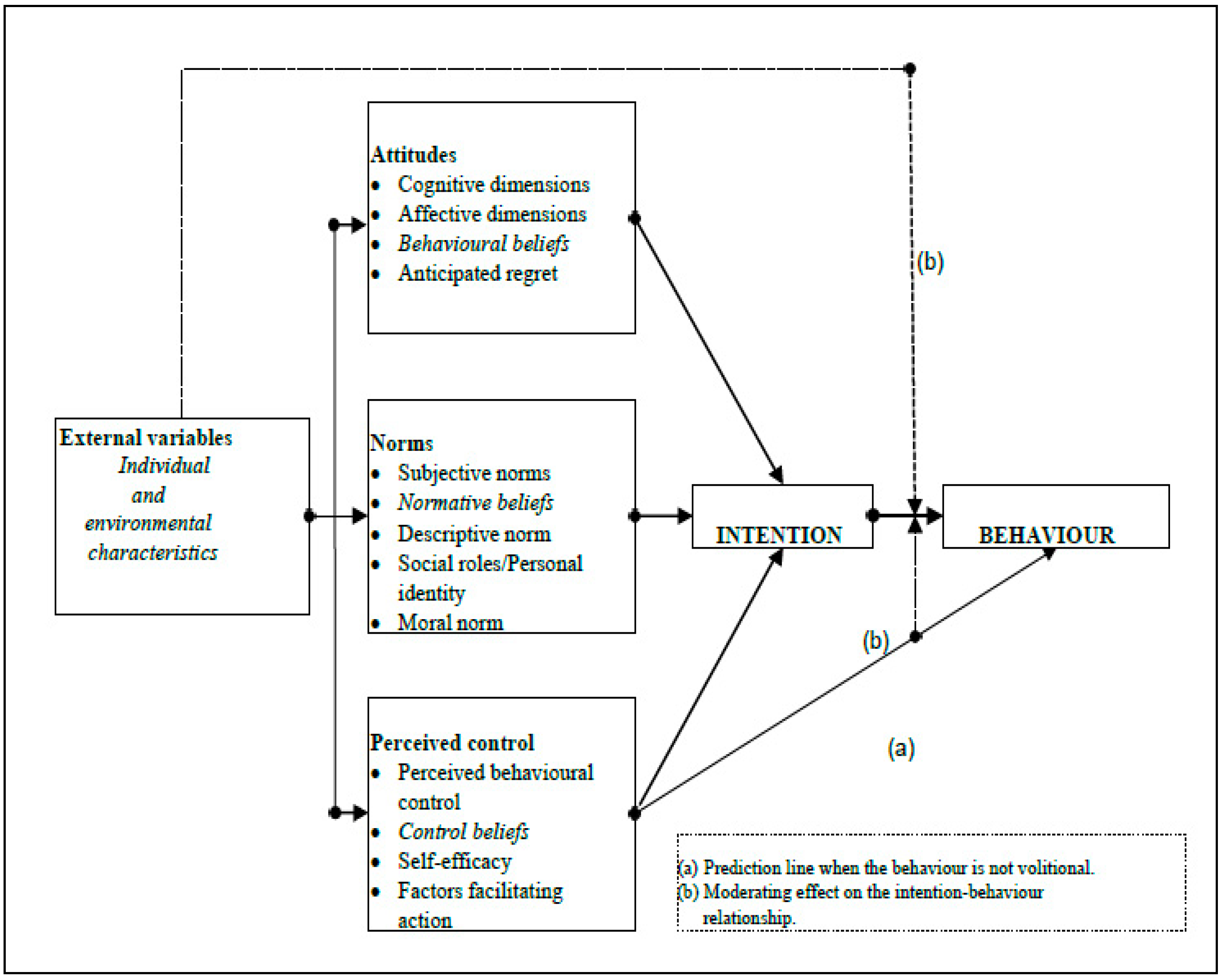 Adolescents 04 00017 g001