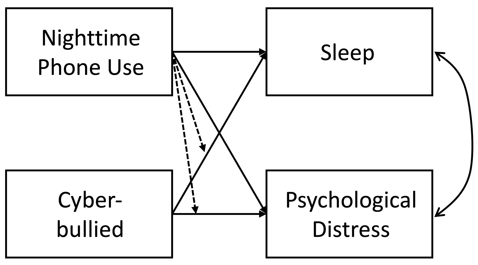 Adolescents 04 00025 g001