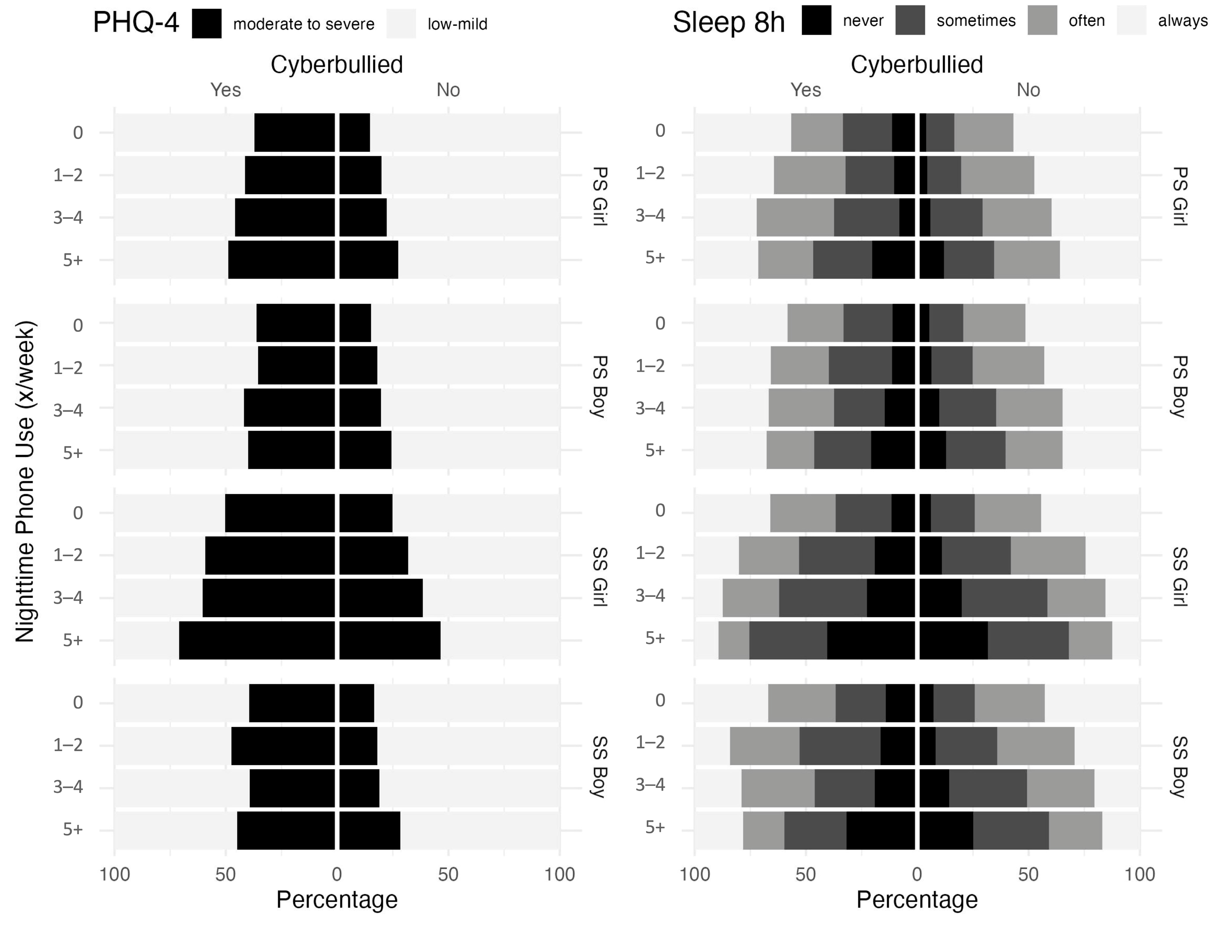 Adolescents 04 00025 g003