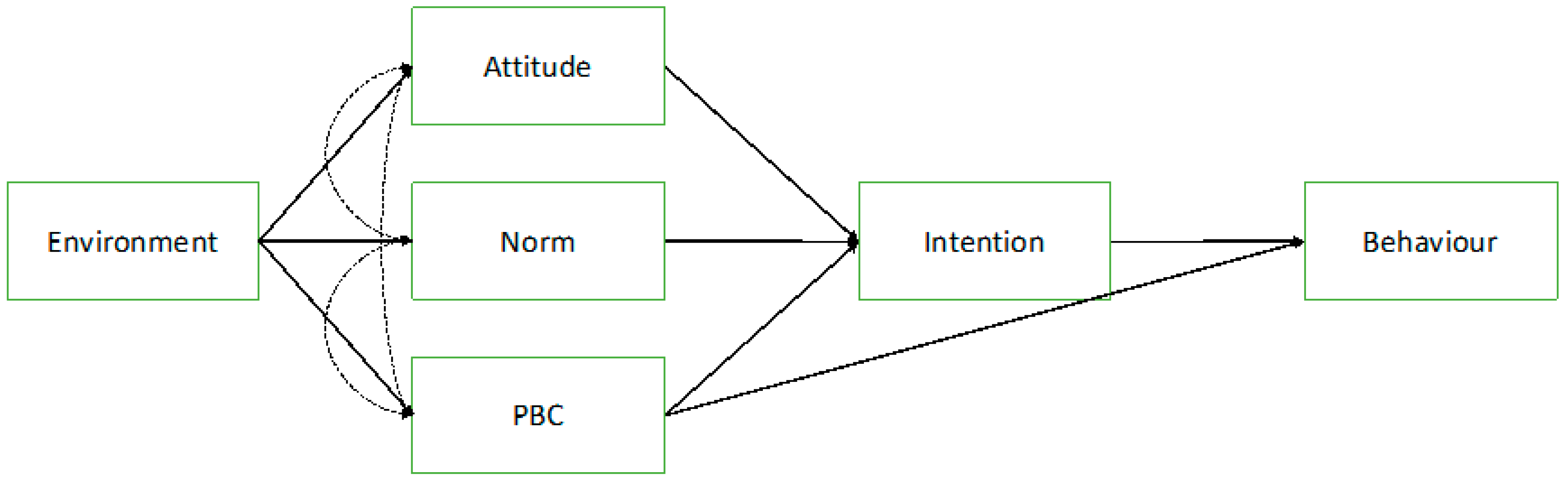 Adolescents 04 00028 g001