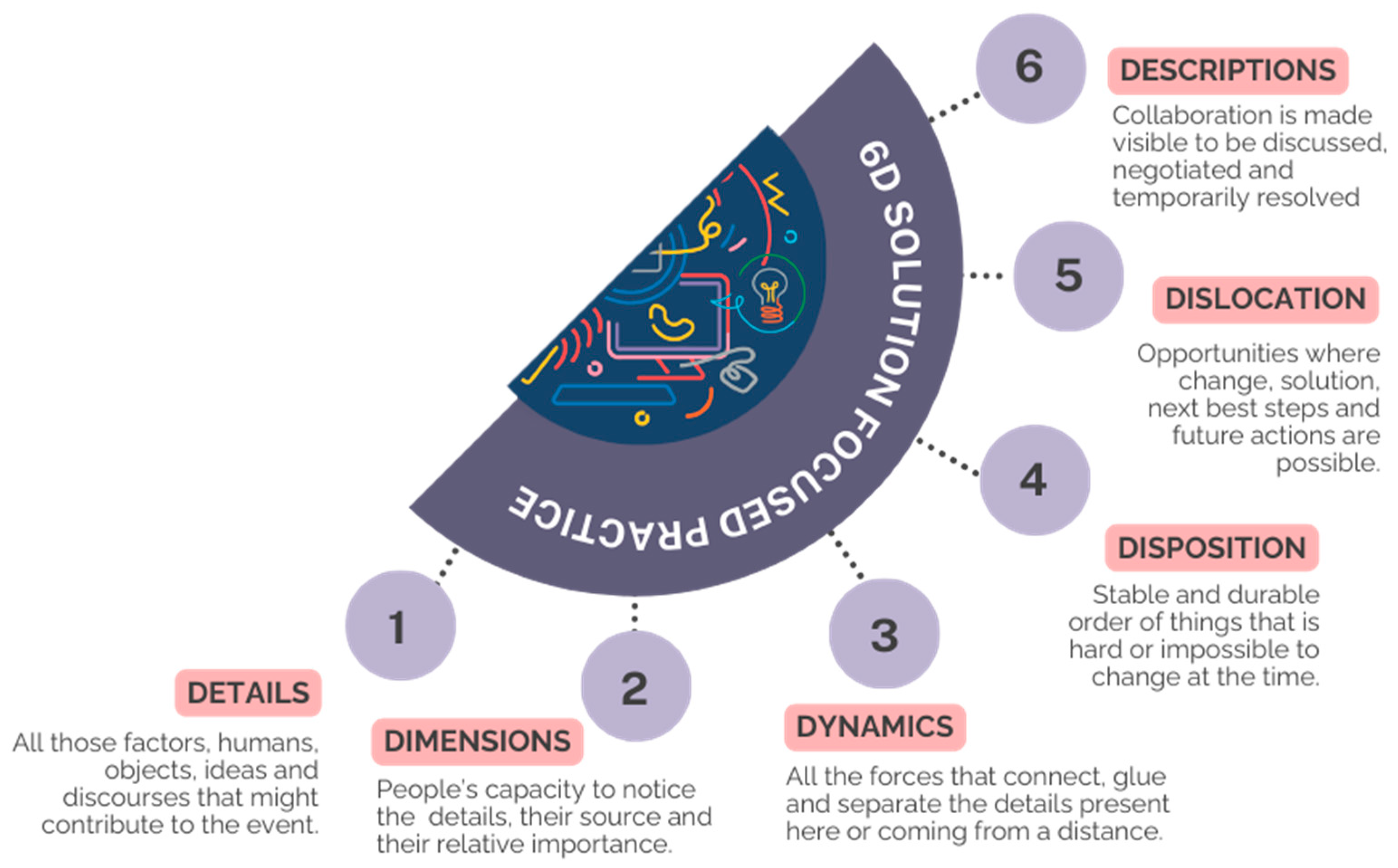 Adolescents 04 00030 g004