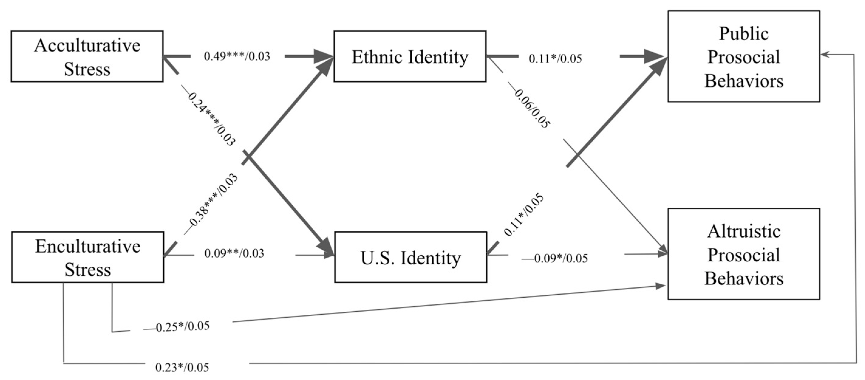 Adolescents 05 00004 g001
