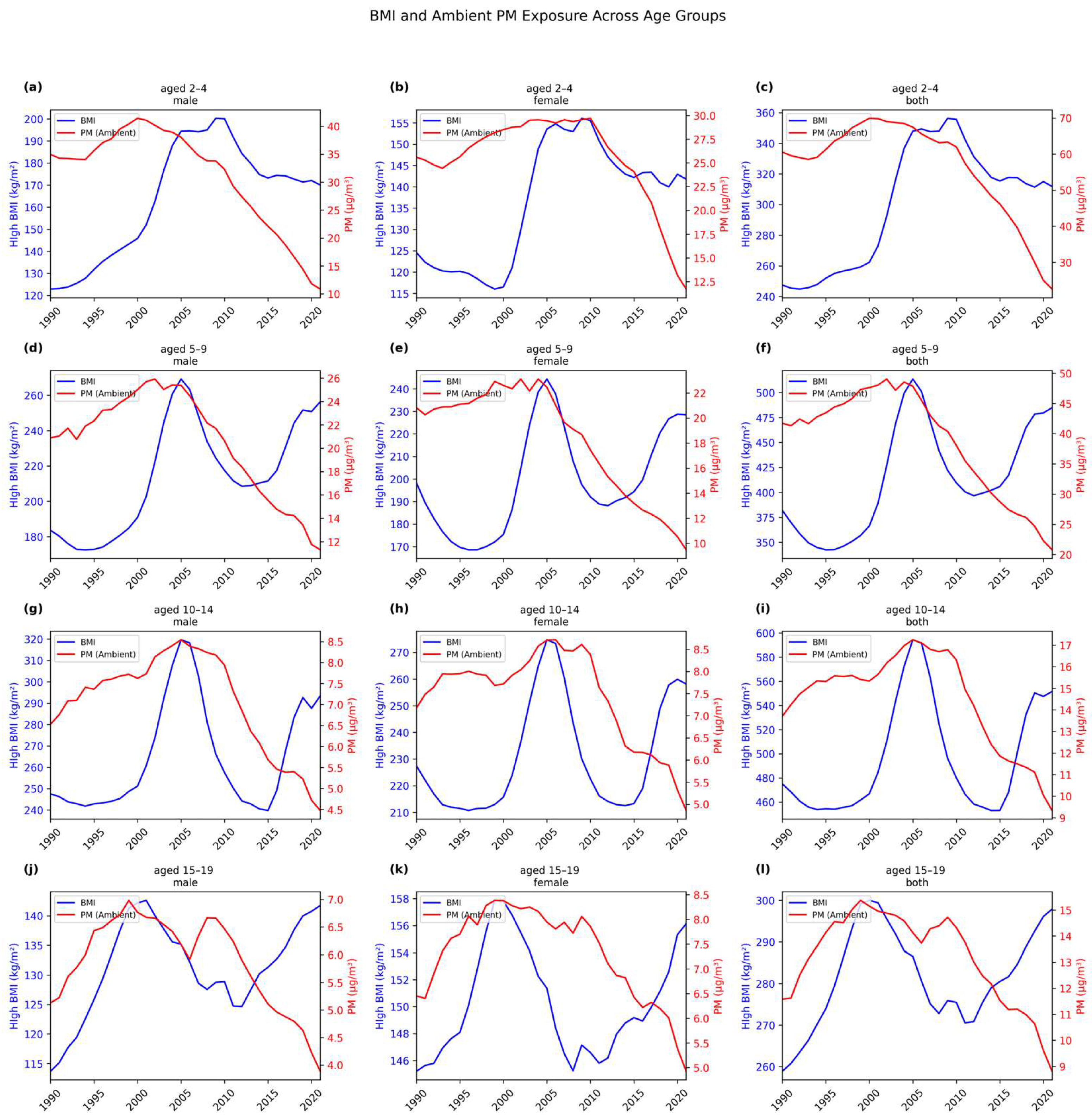 Adolescents 05 00006 g001
